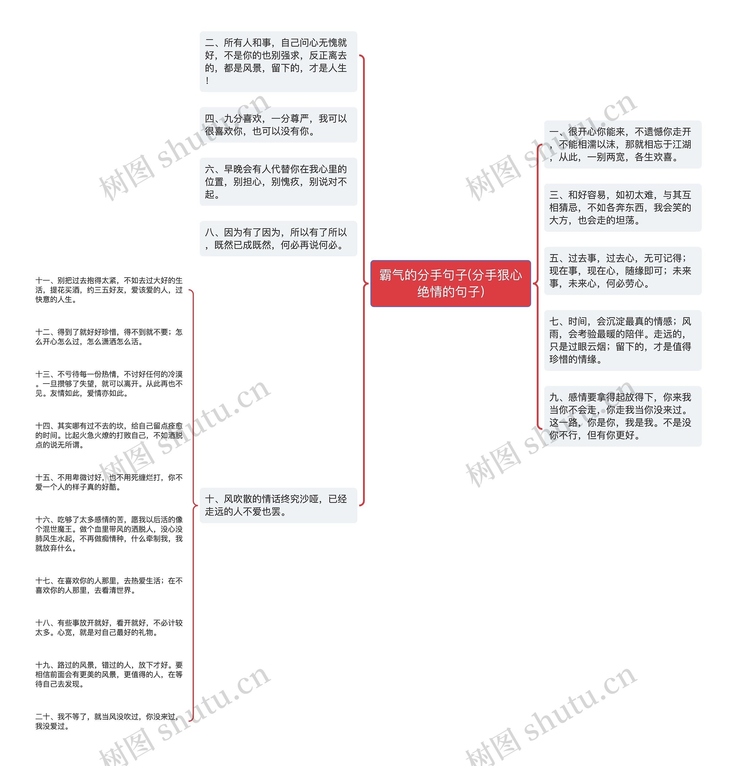 霸气的分手句子(分手狠心绝情的句子)思维导图