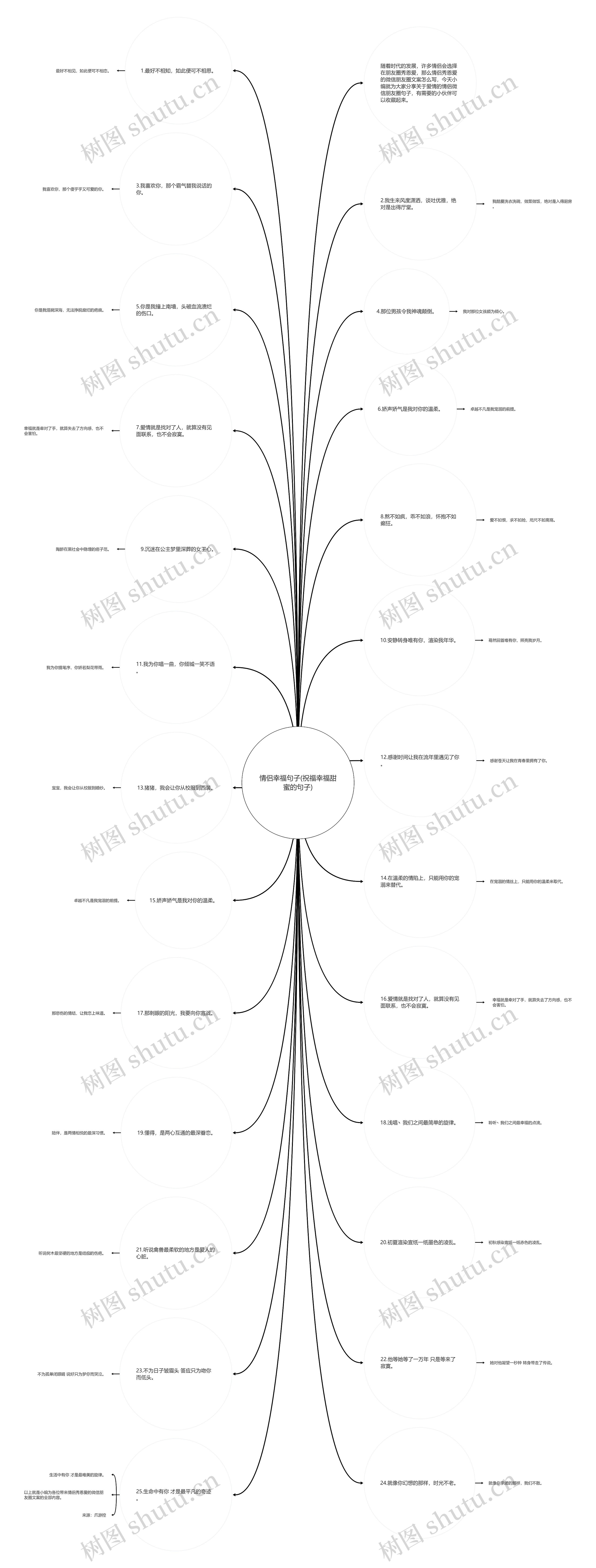 情侣幸福句子(祝福幸福甜蜜的句子) 情侣幸福句子(祝福幸福甜蜜的句子)