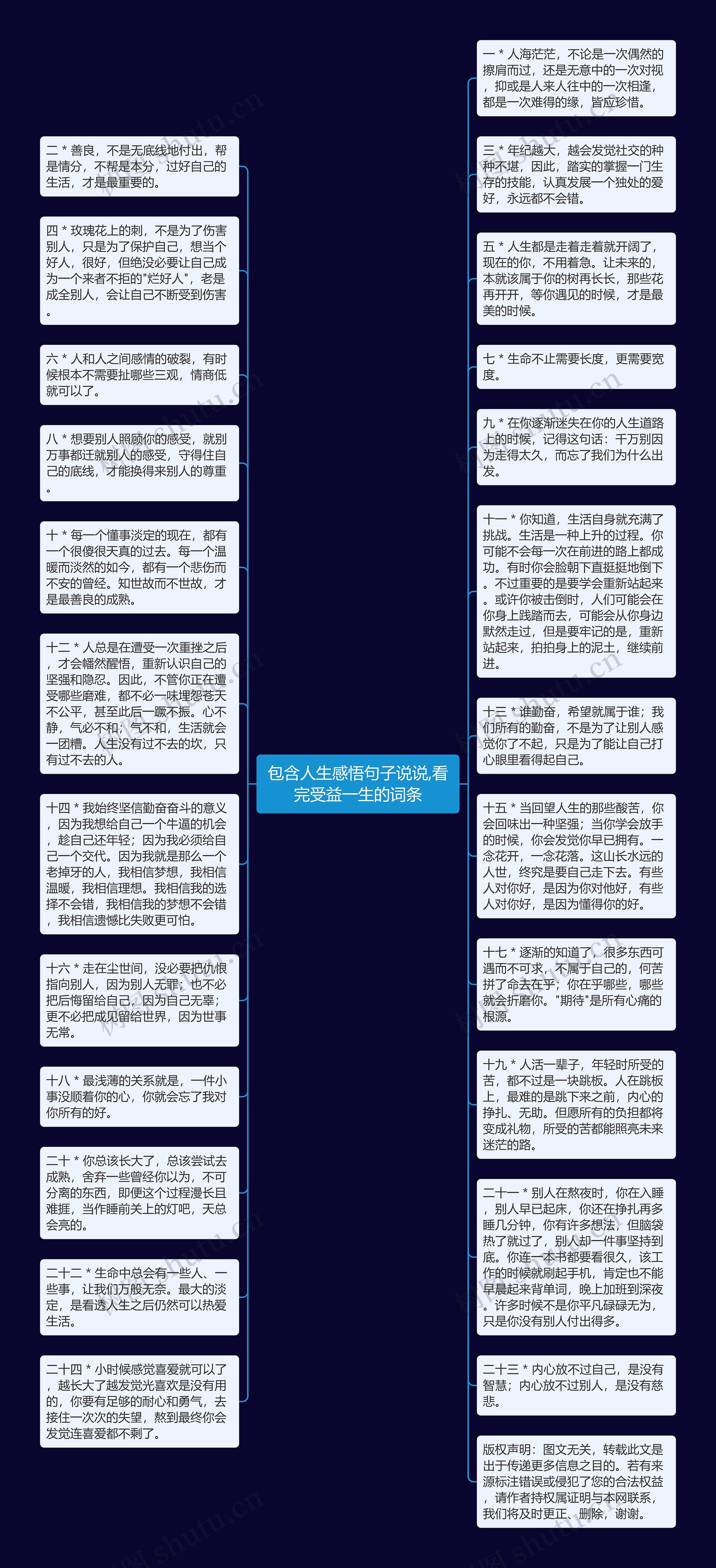 包含人生感悟句子说说,看完受益一生的词条思维导图