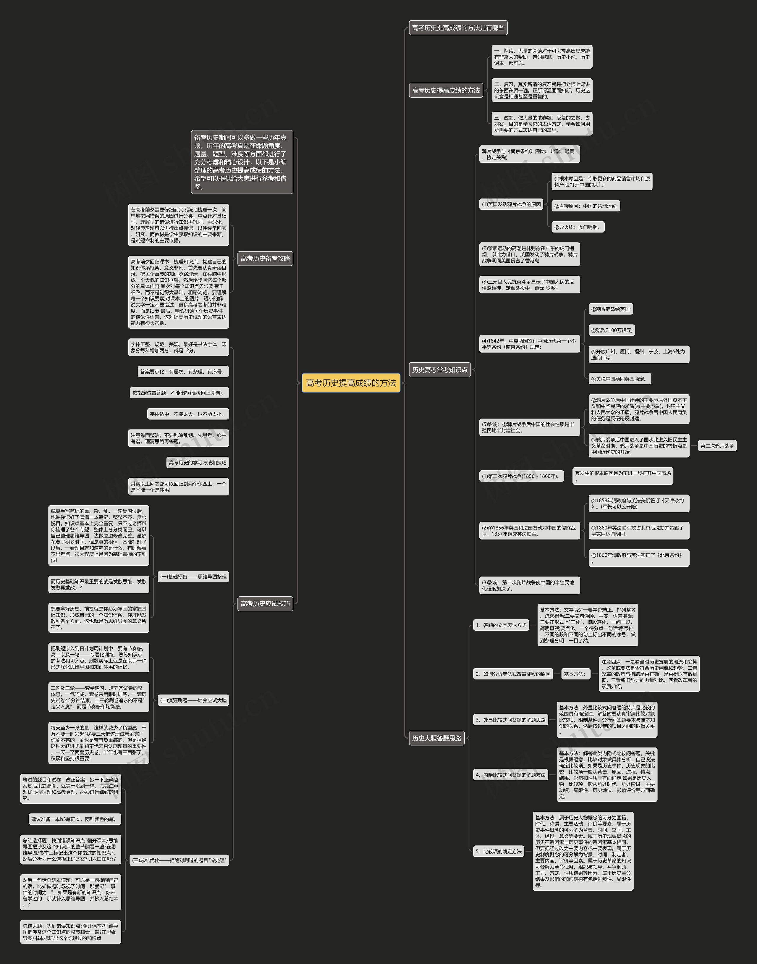 高考历史提高成绩的方法思维导图