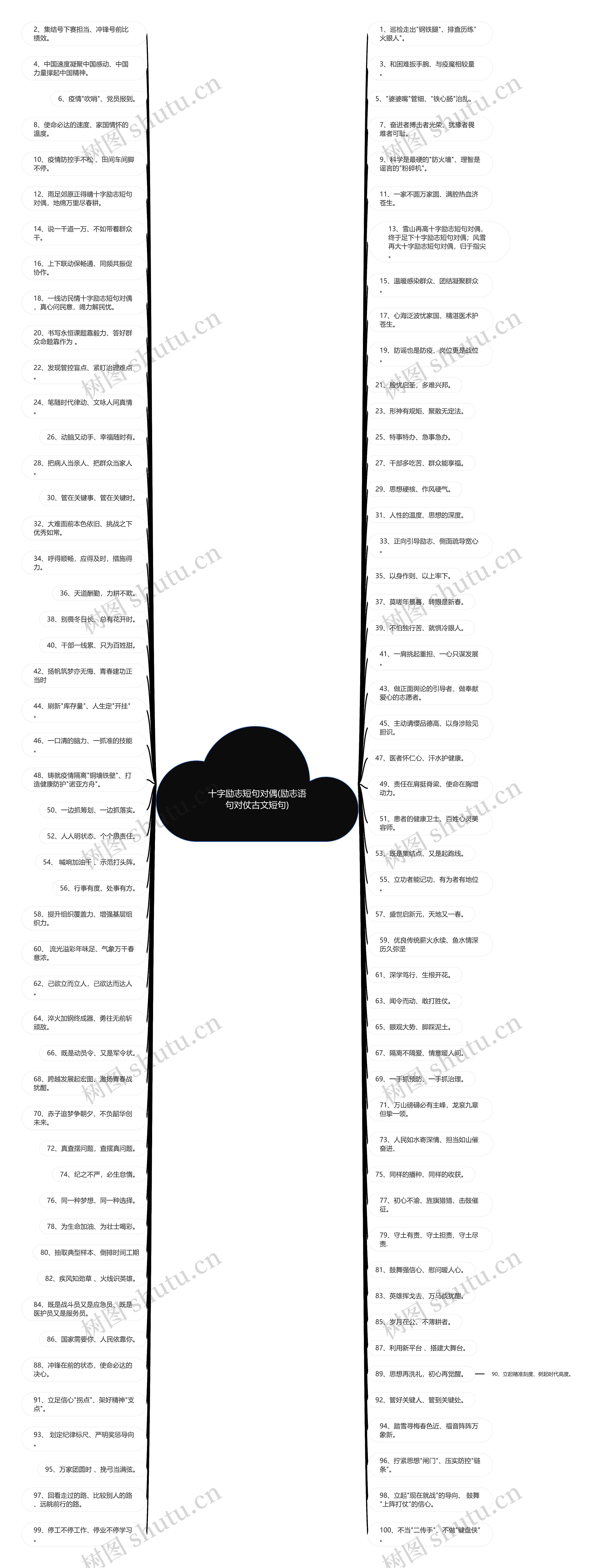 十字励志短句对偶(励志语句对仗古文短句)思维导图