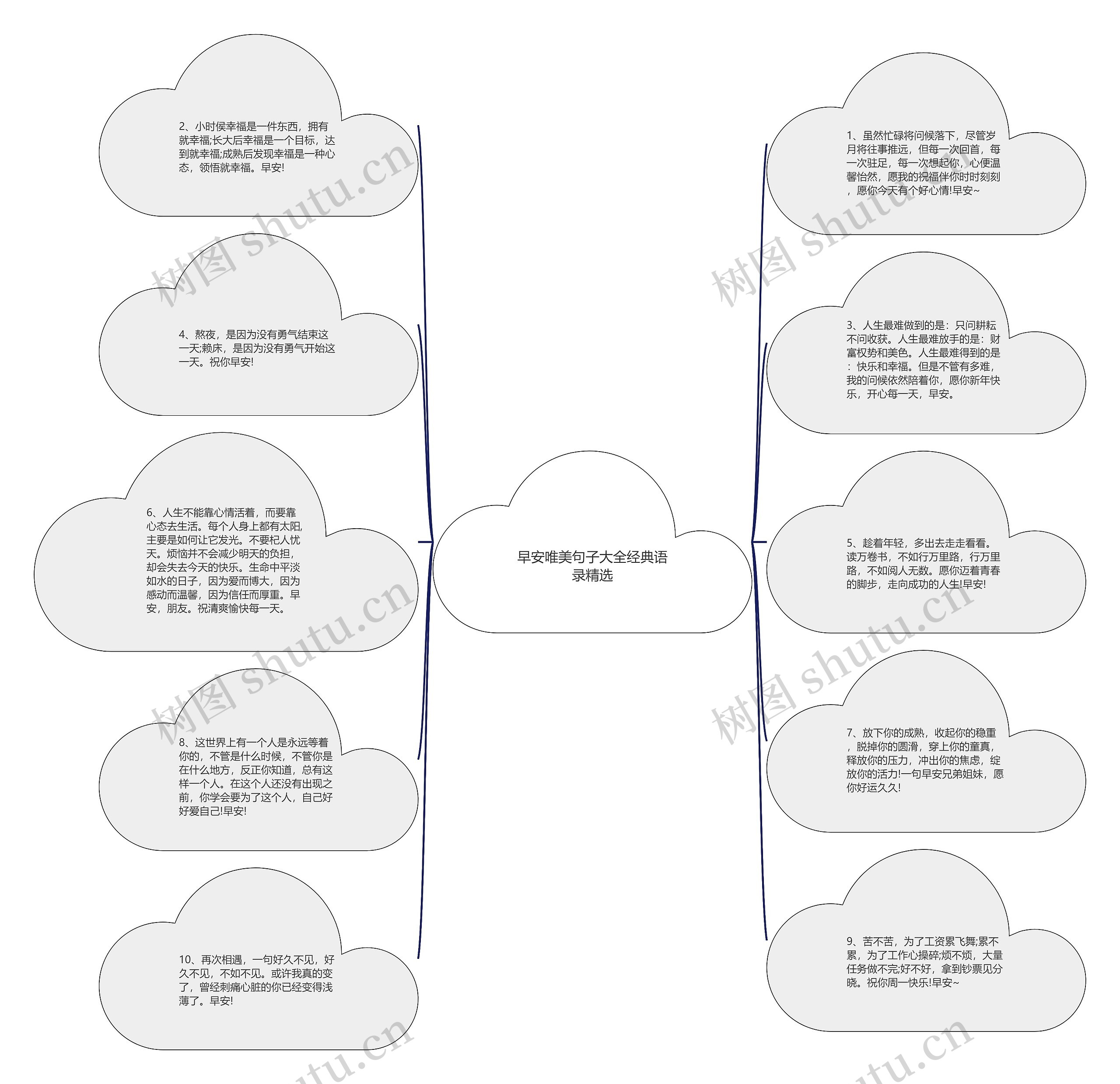 早安唯美句子大全经典语录精选思维导图