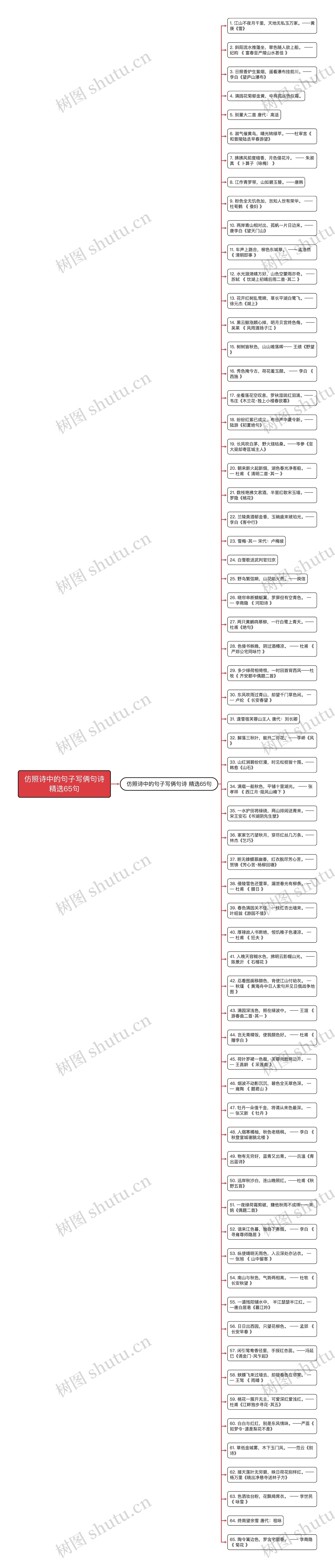 仿照诗中的句子写俩句诗精选65句思维导图