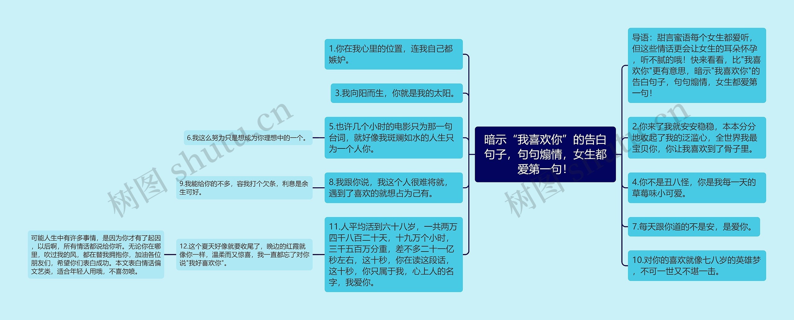 暗示“我喜欢你”的告白句子，句句煽情，女生都爱第一句！