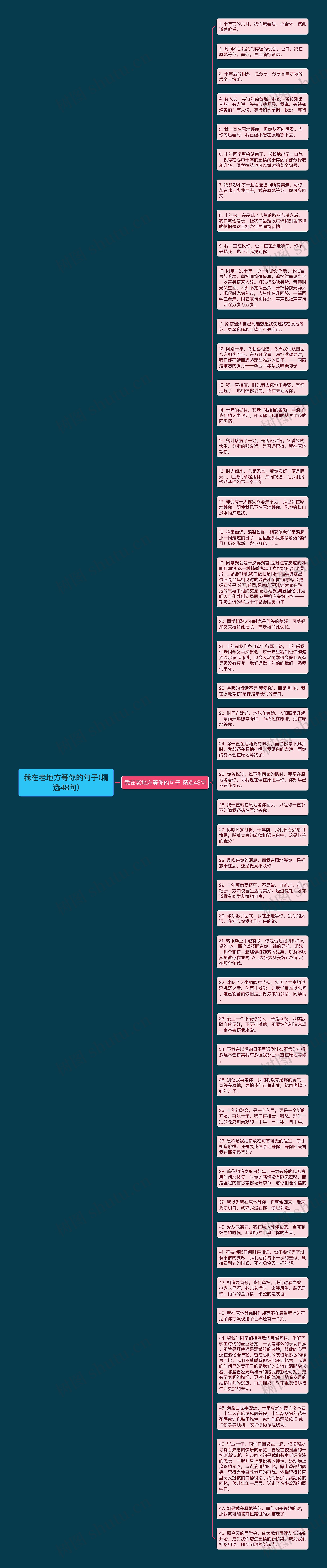 我在老地方等你的句子(精选48句)思维导图