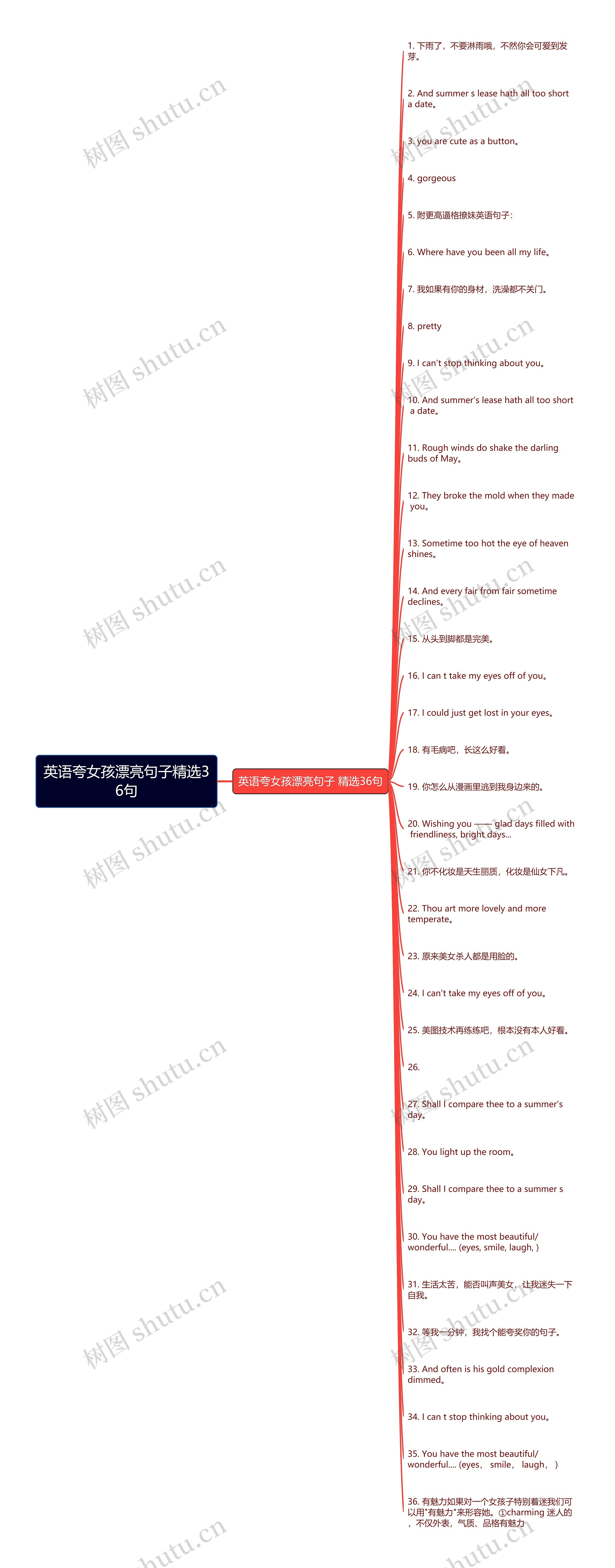英语夸女孩漂亮句子精选36句
