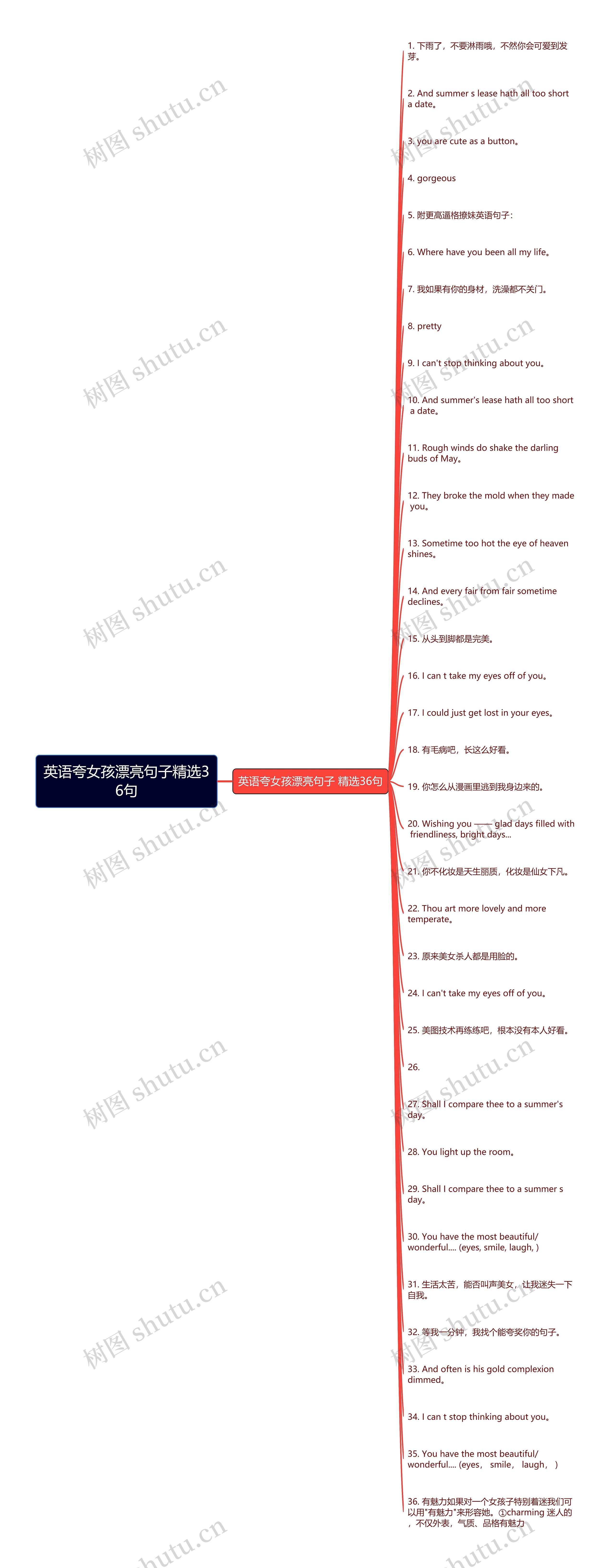 英语夸女孩漂亮句子精选36句思维导图