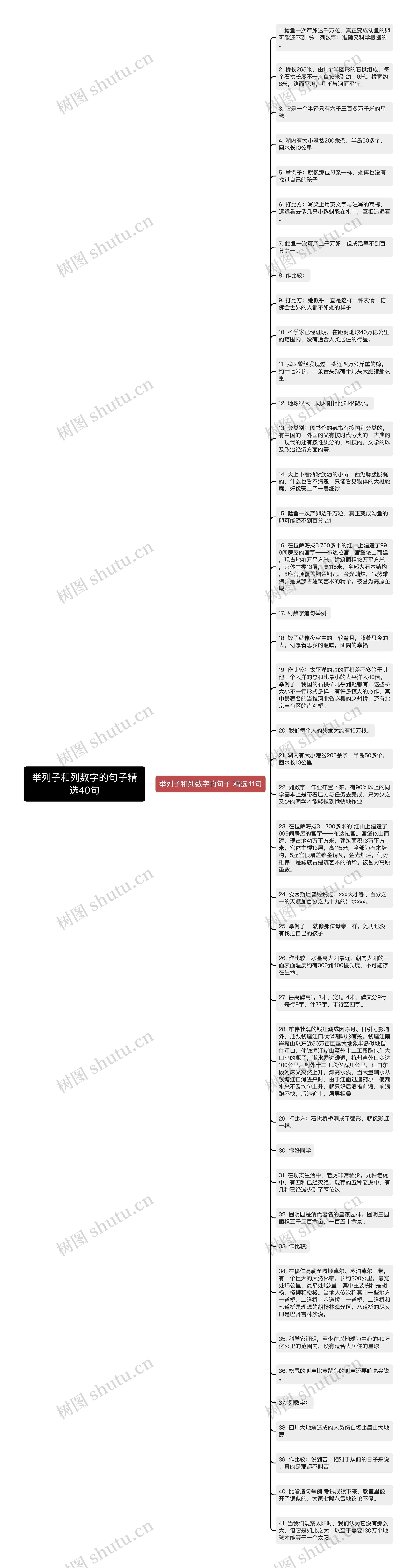 举列子和列数字的句子精选40句