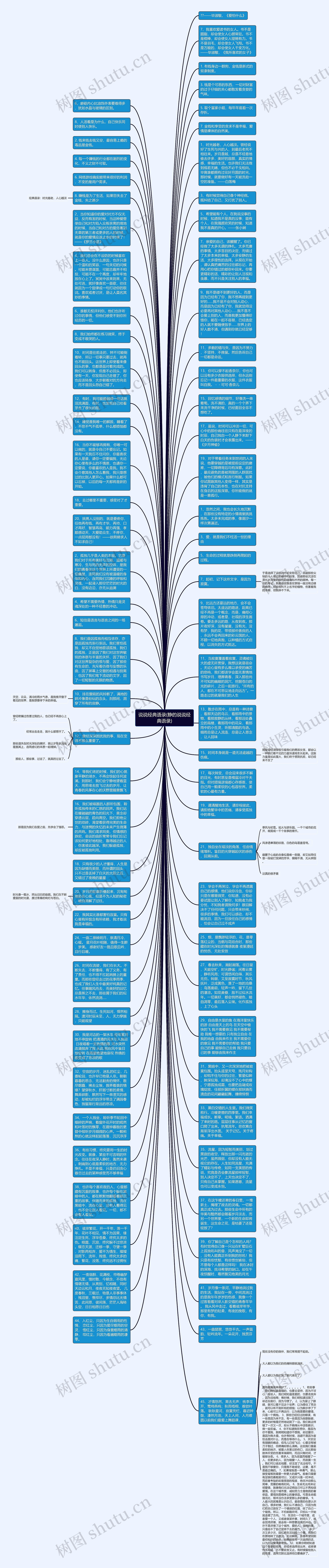 说说经典语录(静的说说经典语录)思维导图