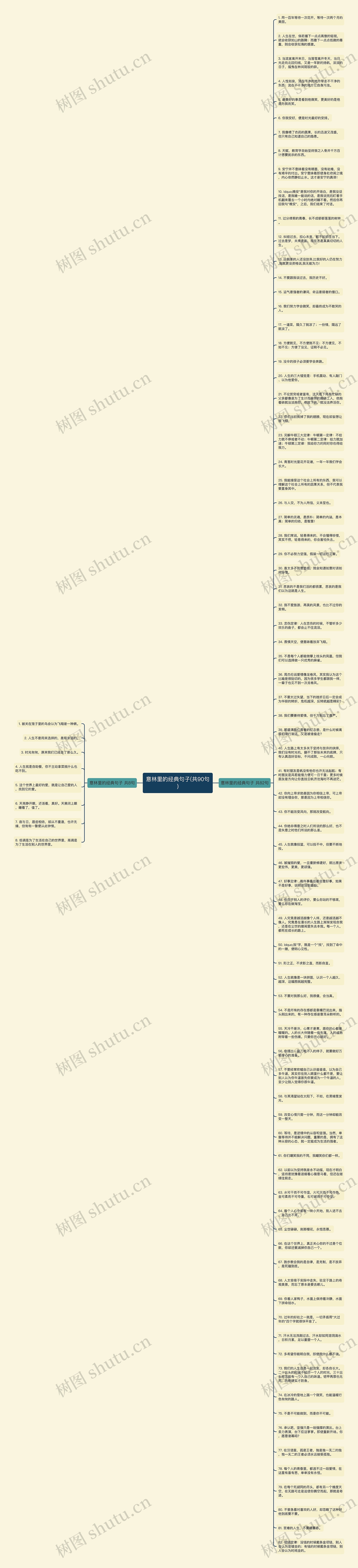 意林里的经典句子(共90句)思维导图