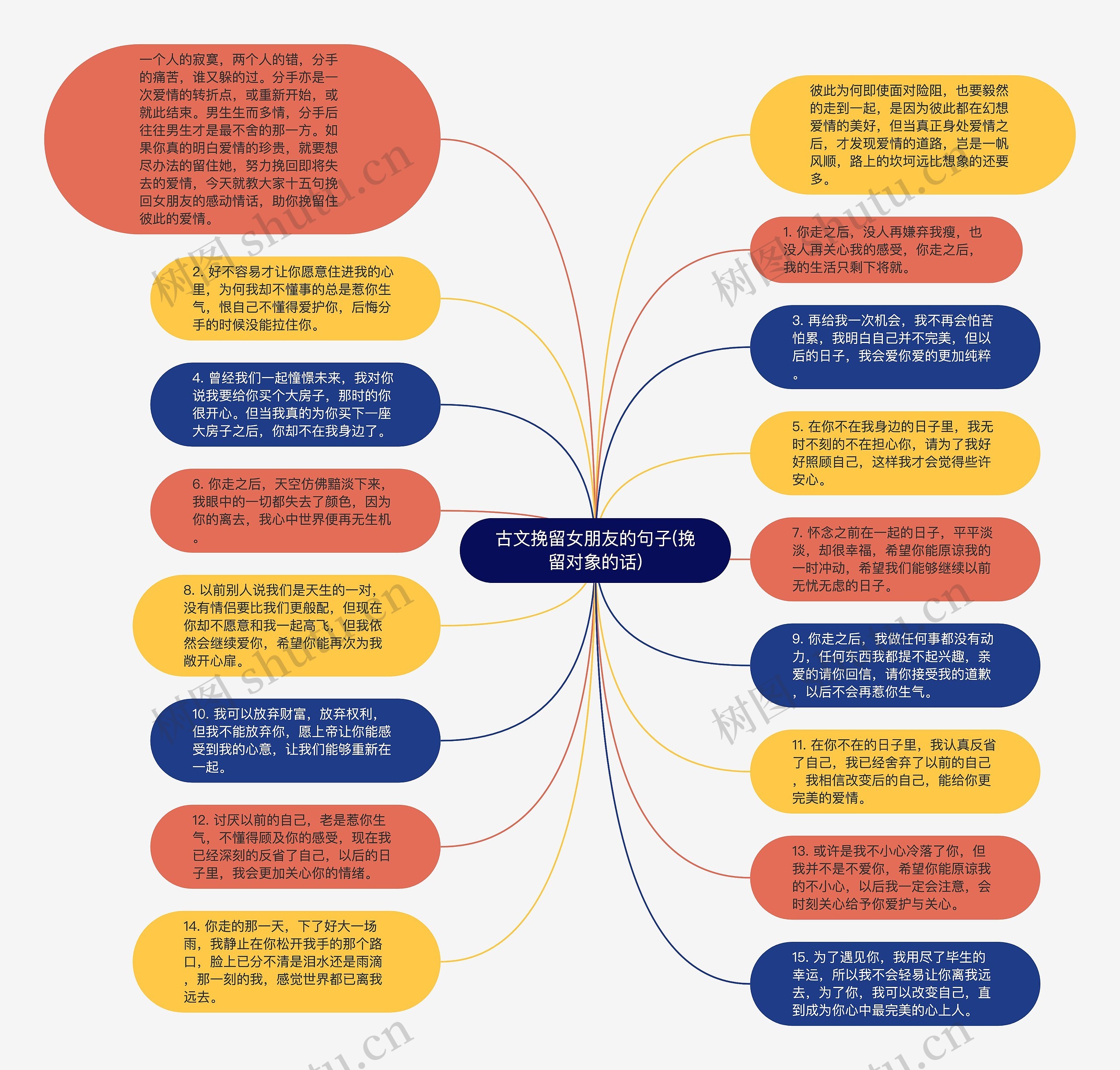 古文挽留女朋友的句子(挽留对象的话)思维导图