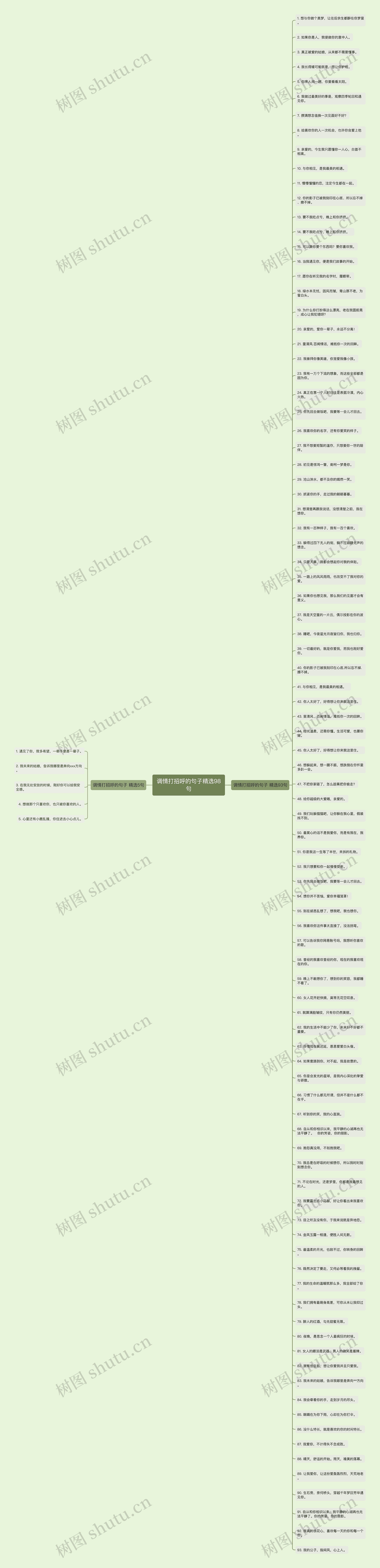 调情打招呼的句子精选98句思维导图