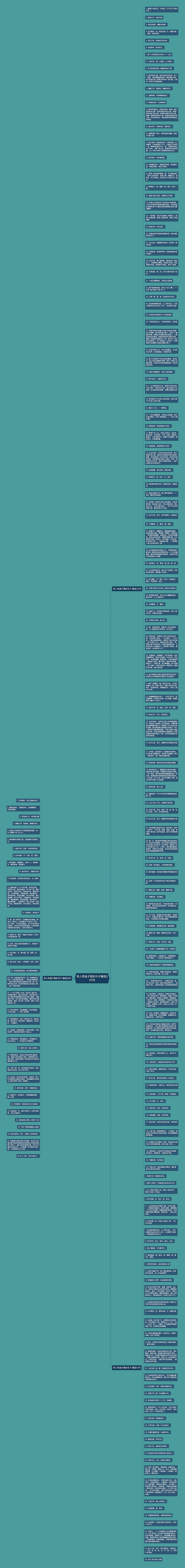 夸人吹曲子美的句子精选202句思维导图