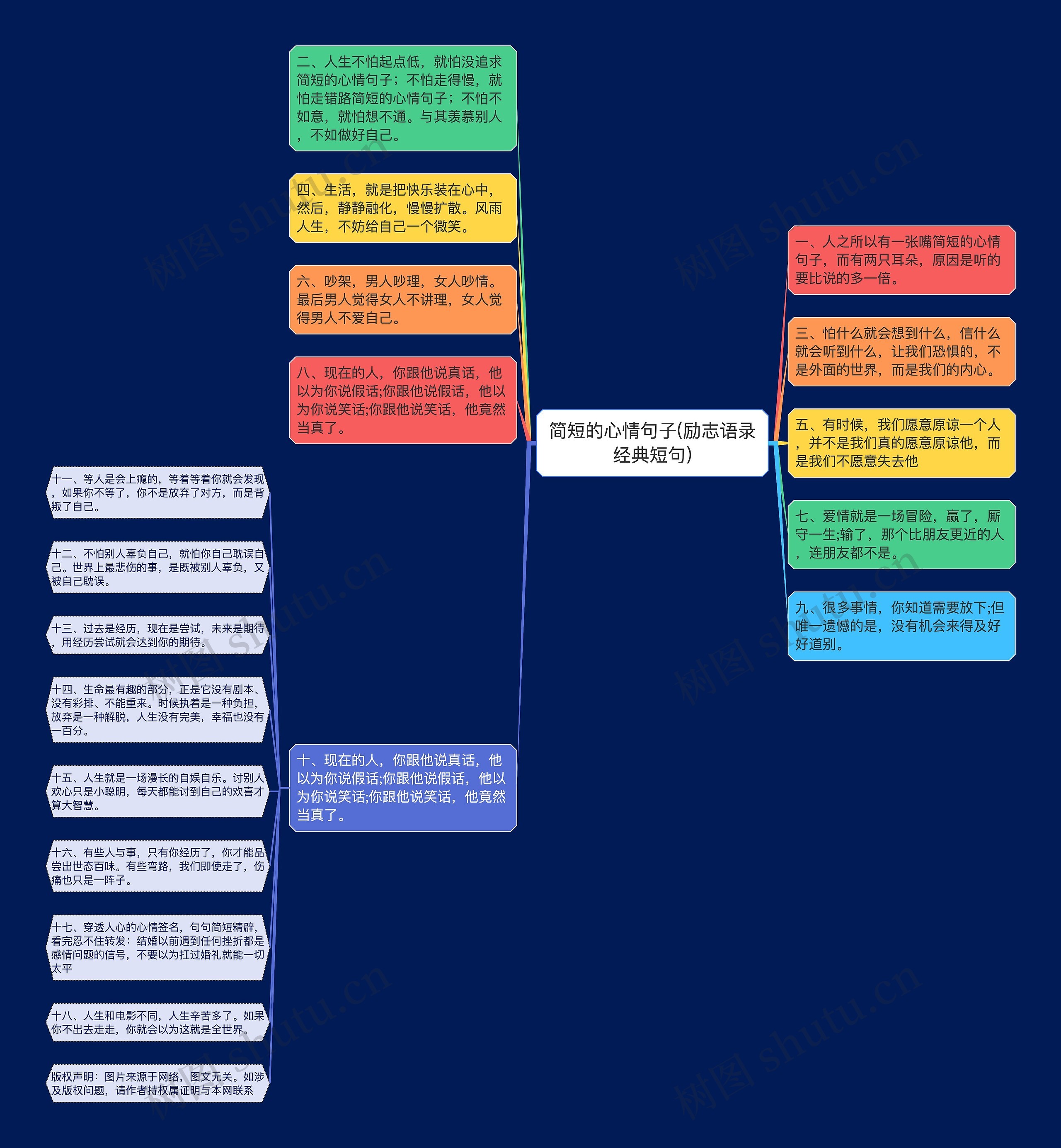 简短的心情句子(励志语录经典短句)思维导图