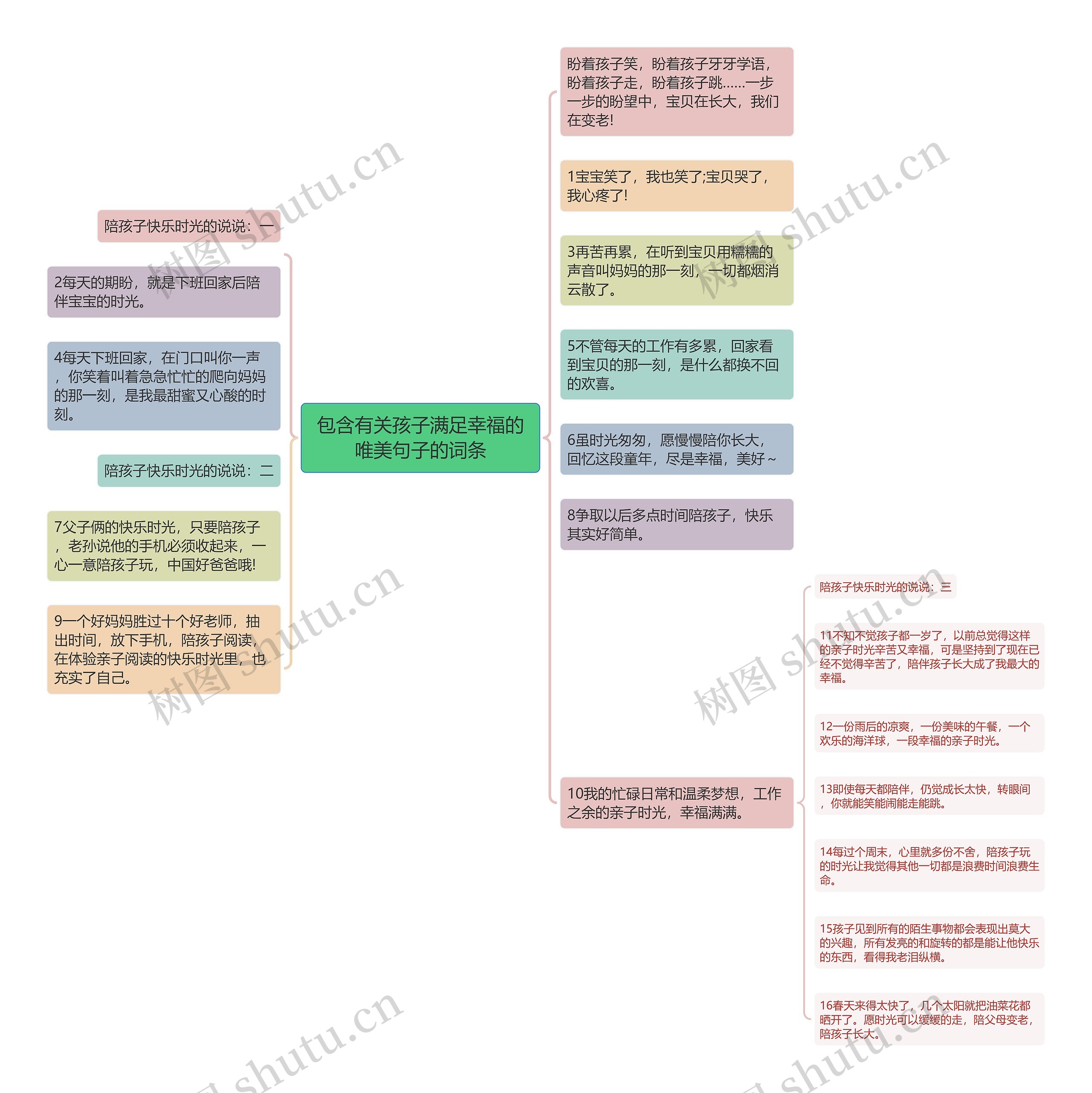 包含有关孩子满足幸福的唯美句子的词条思维导图