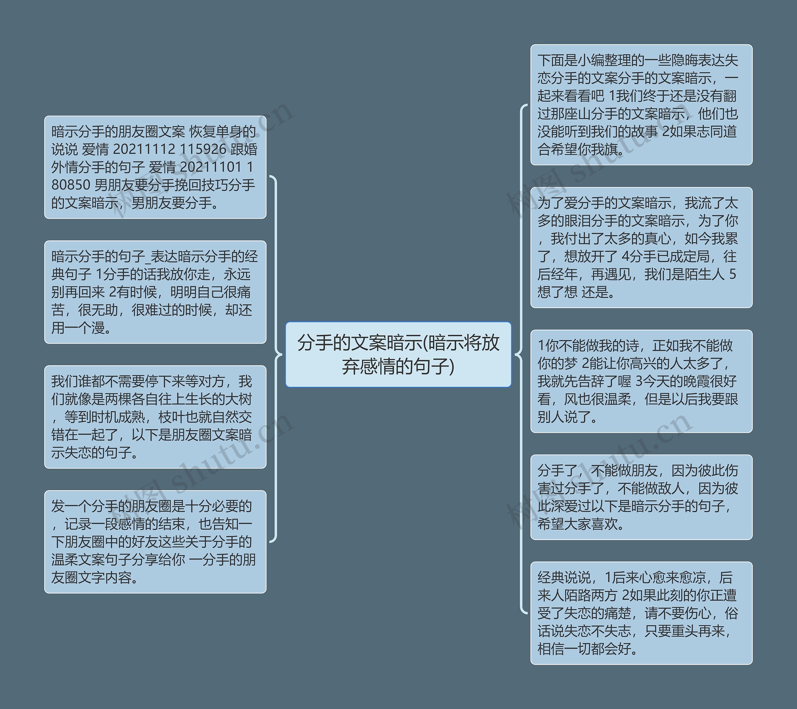 分手的文案暗示(暗示将放弃感情的句子)思维导图