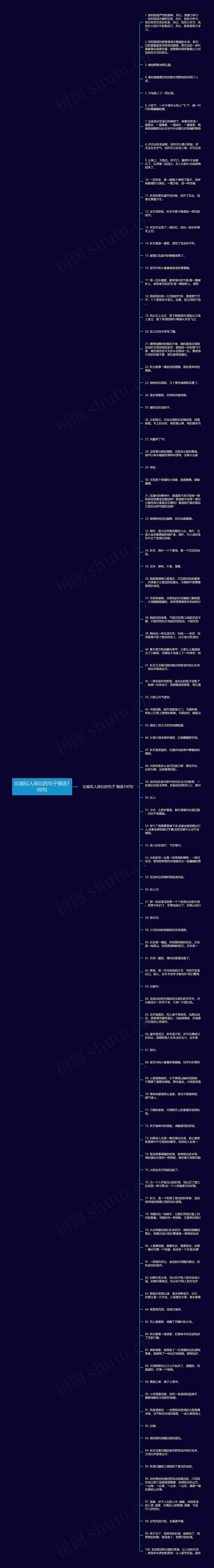 比喻拟人排比的句子精选100句思维导图