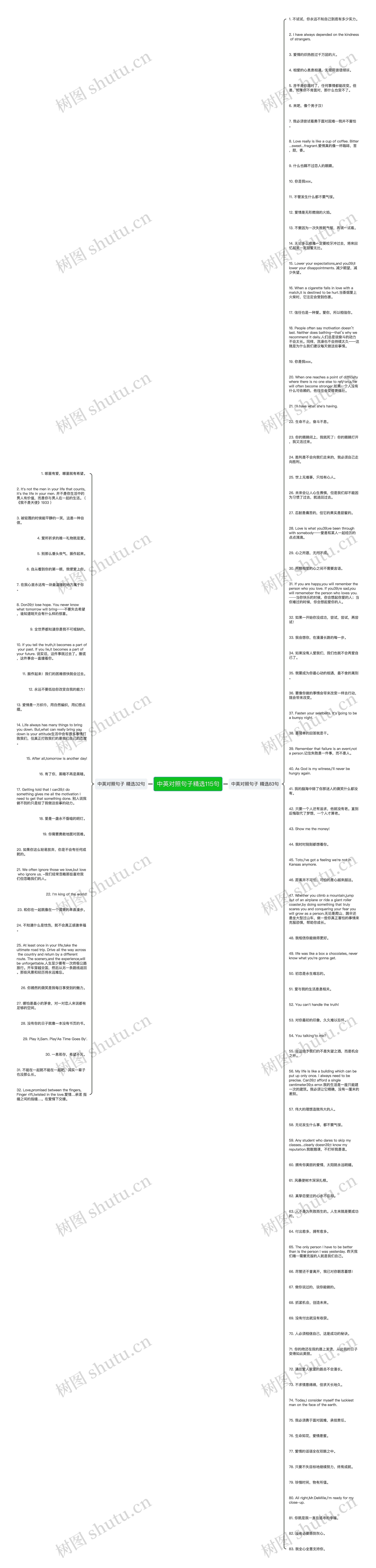 中英对照句子精选115句思维导图