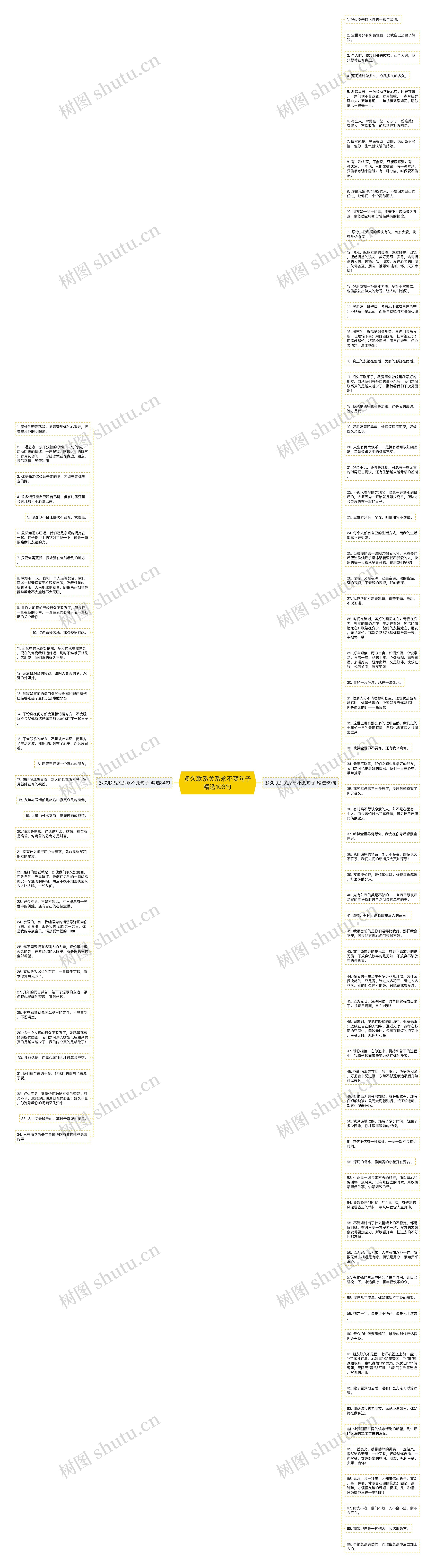 多久联系关系永不变句子精选103句思维导图