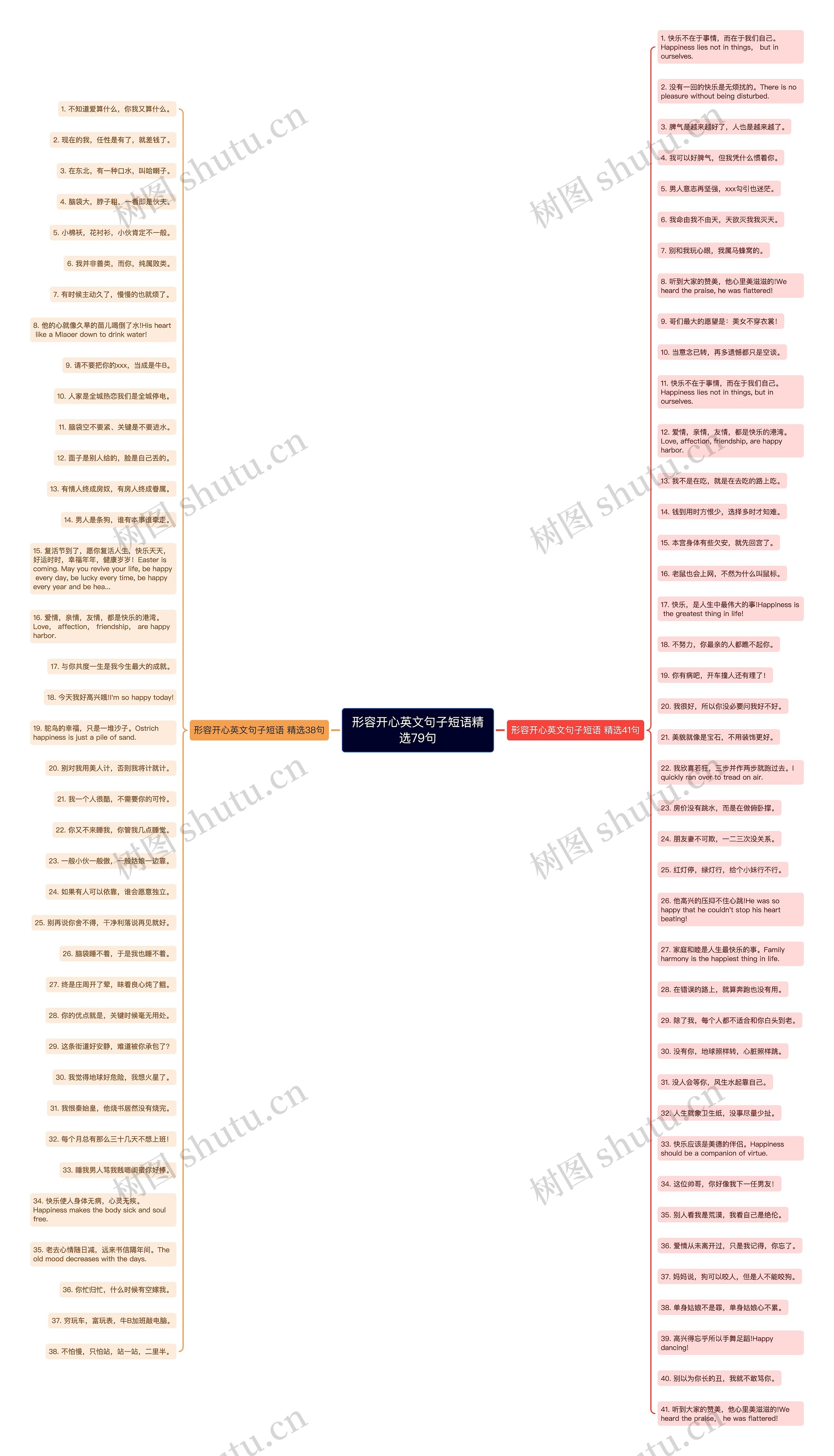 形容开心英文句子短语精选79句思维导图