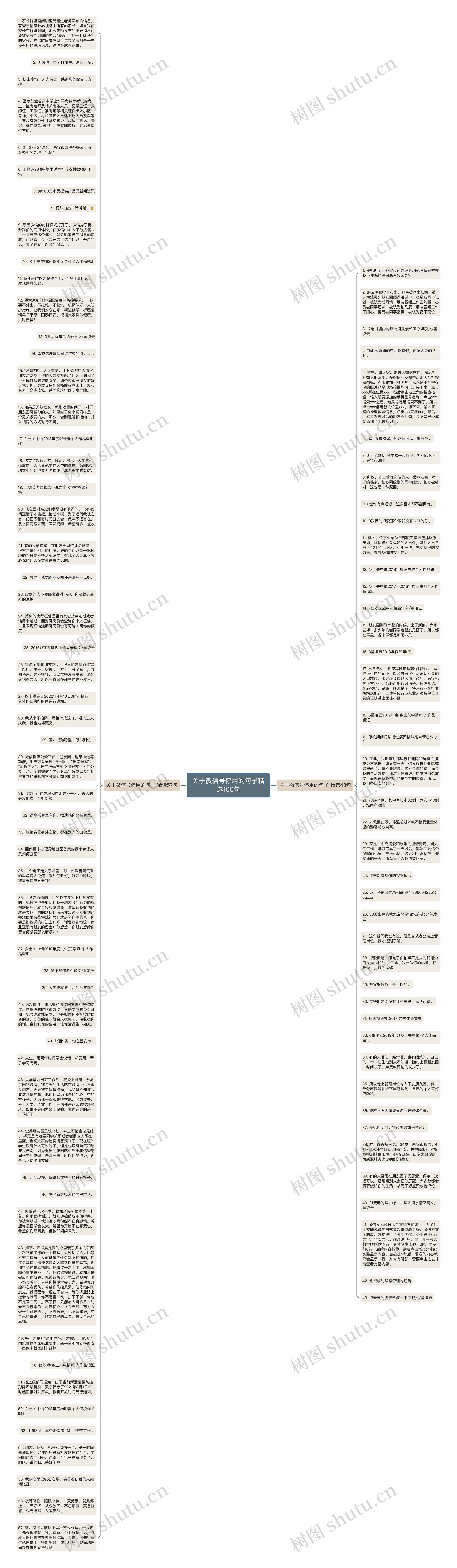 关于微信号停用的句子精选100句思维导图