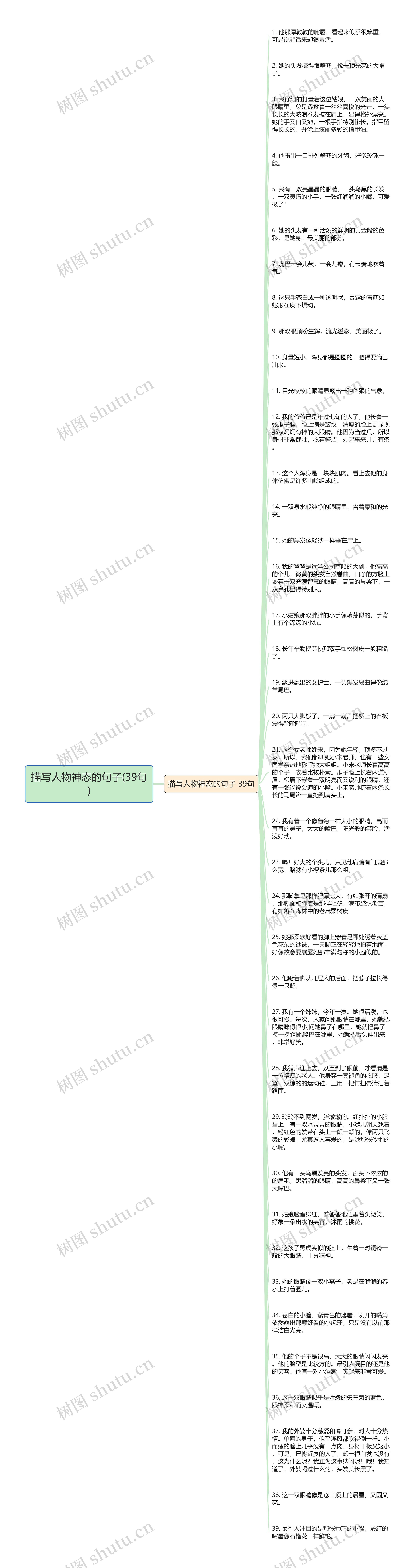 描写人物神态的句子(39句)