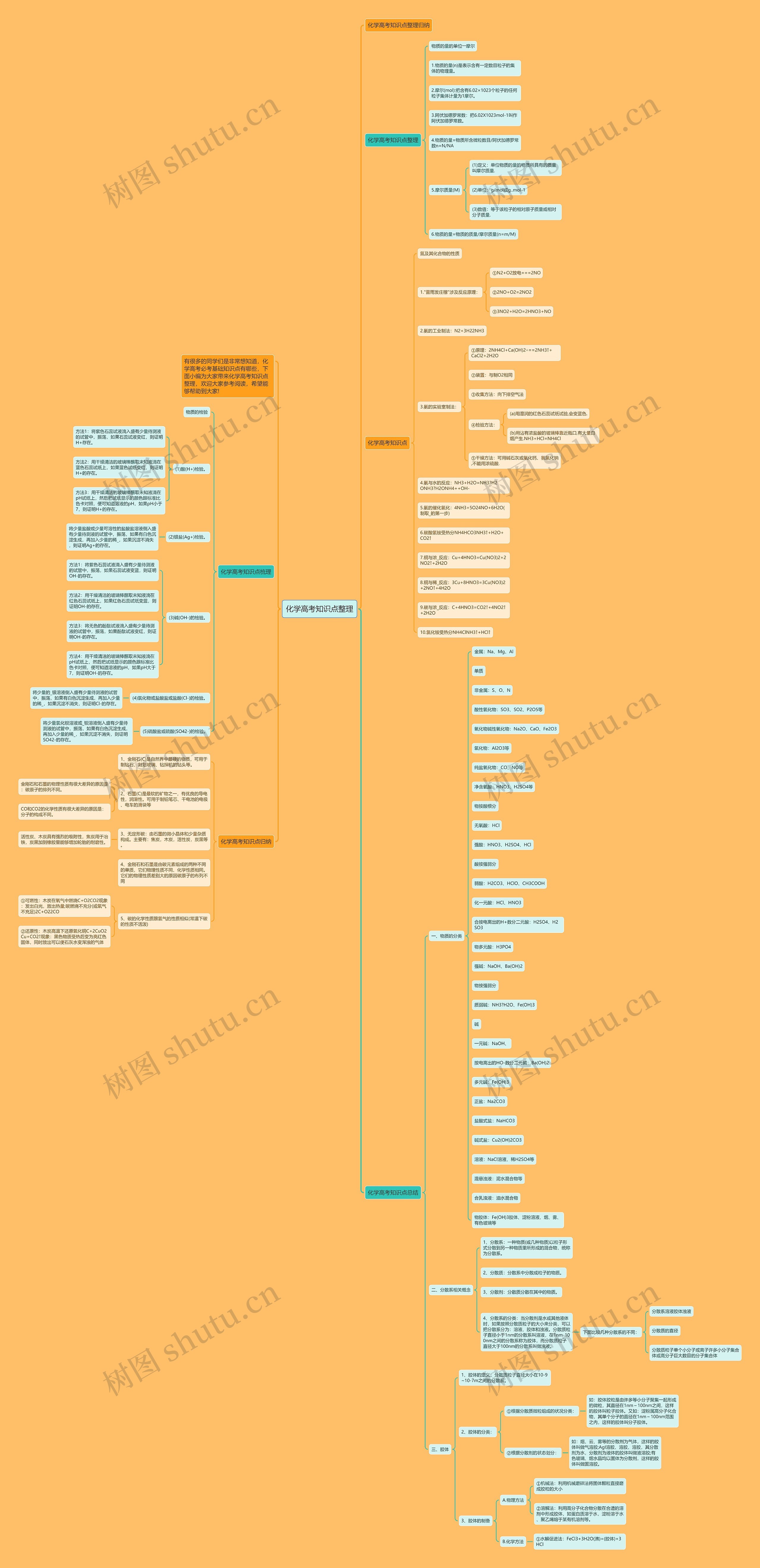 化学高考知识点整理思维导图