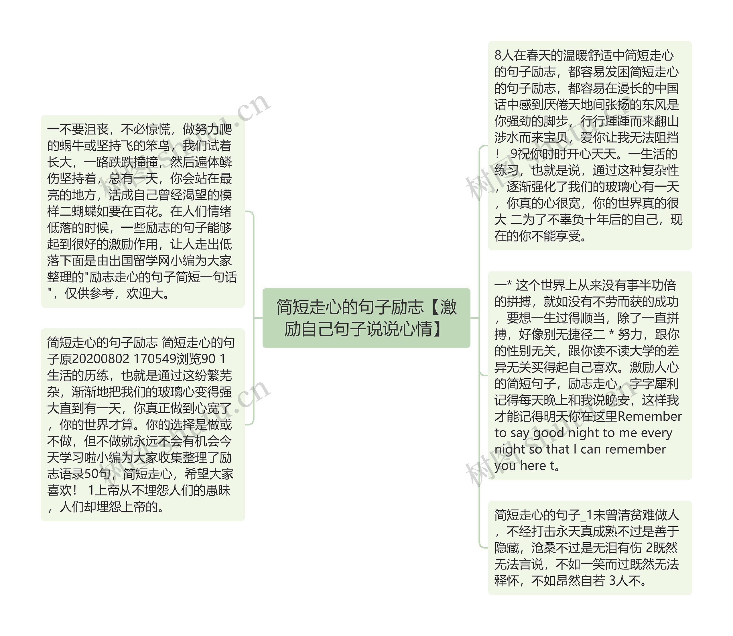 简短走心的句子励志【激励自己句子说说心情】思维导图