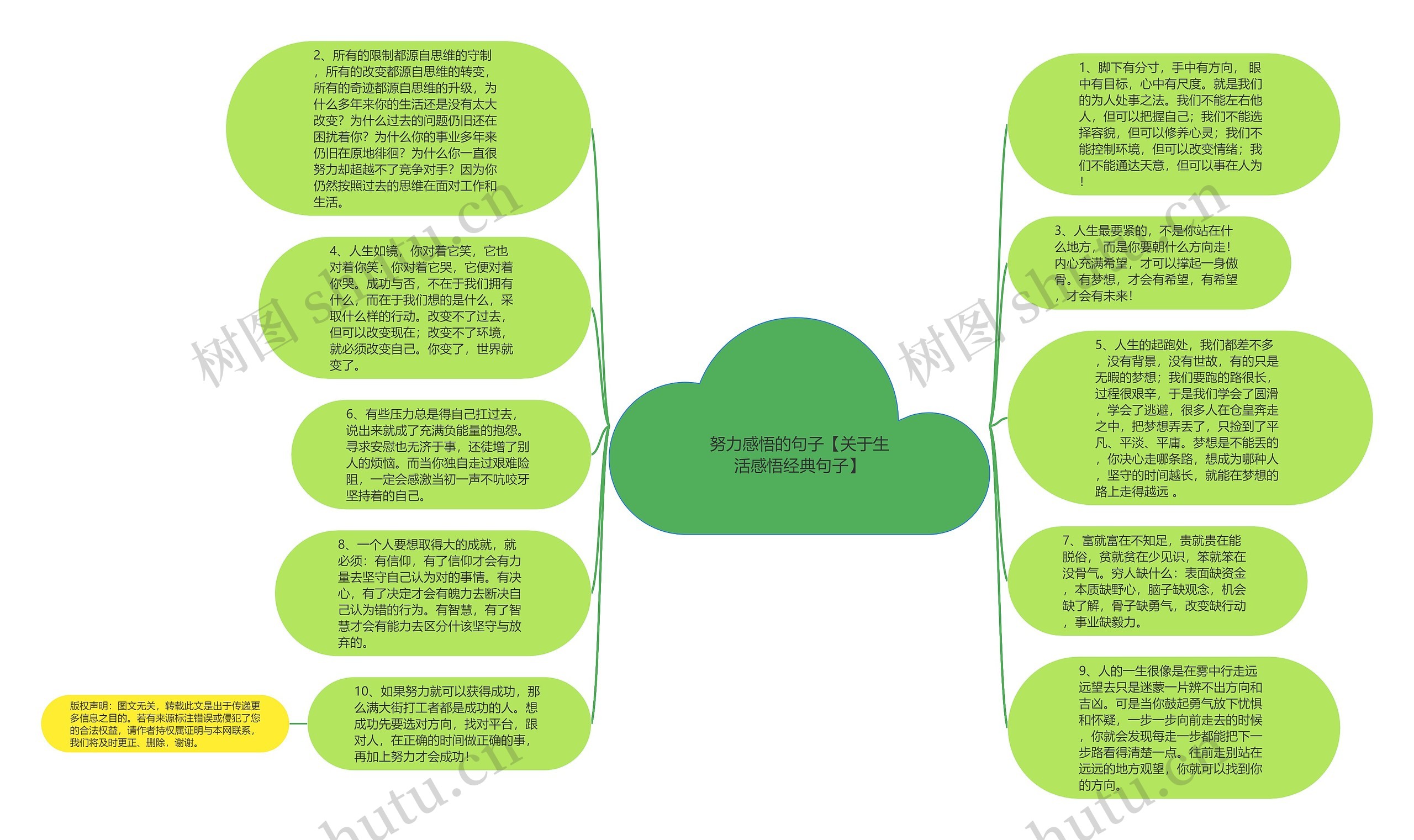 努力感悟的句子【关于生活感悟经典句子】思维导图