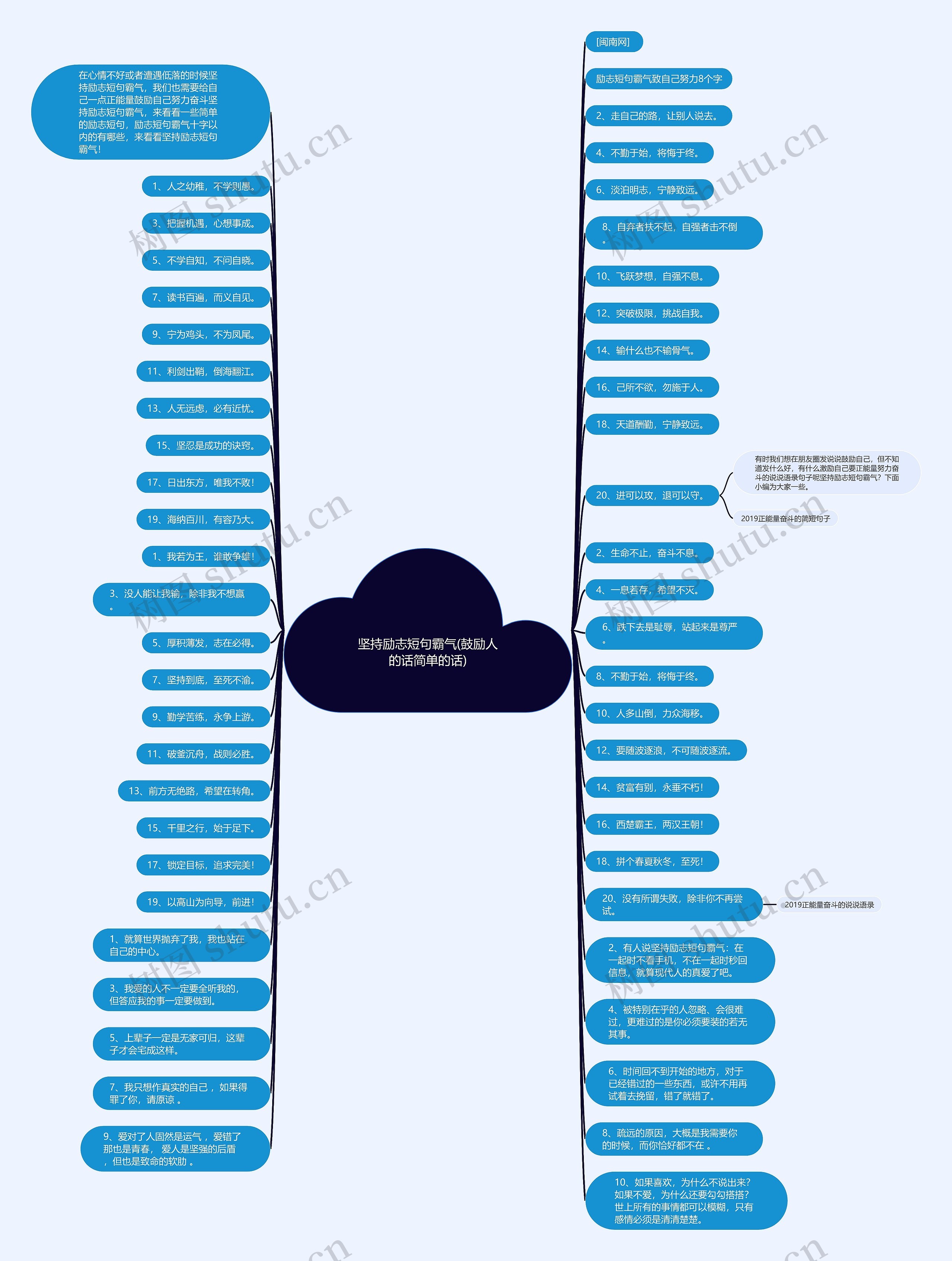 坚持励志短句霸气(鼓励人的话简单的话)思维导图