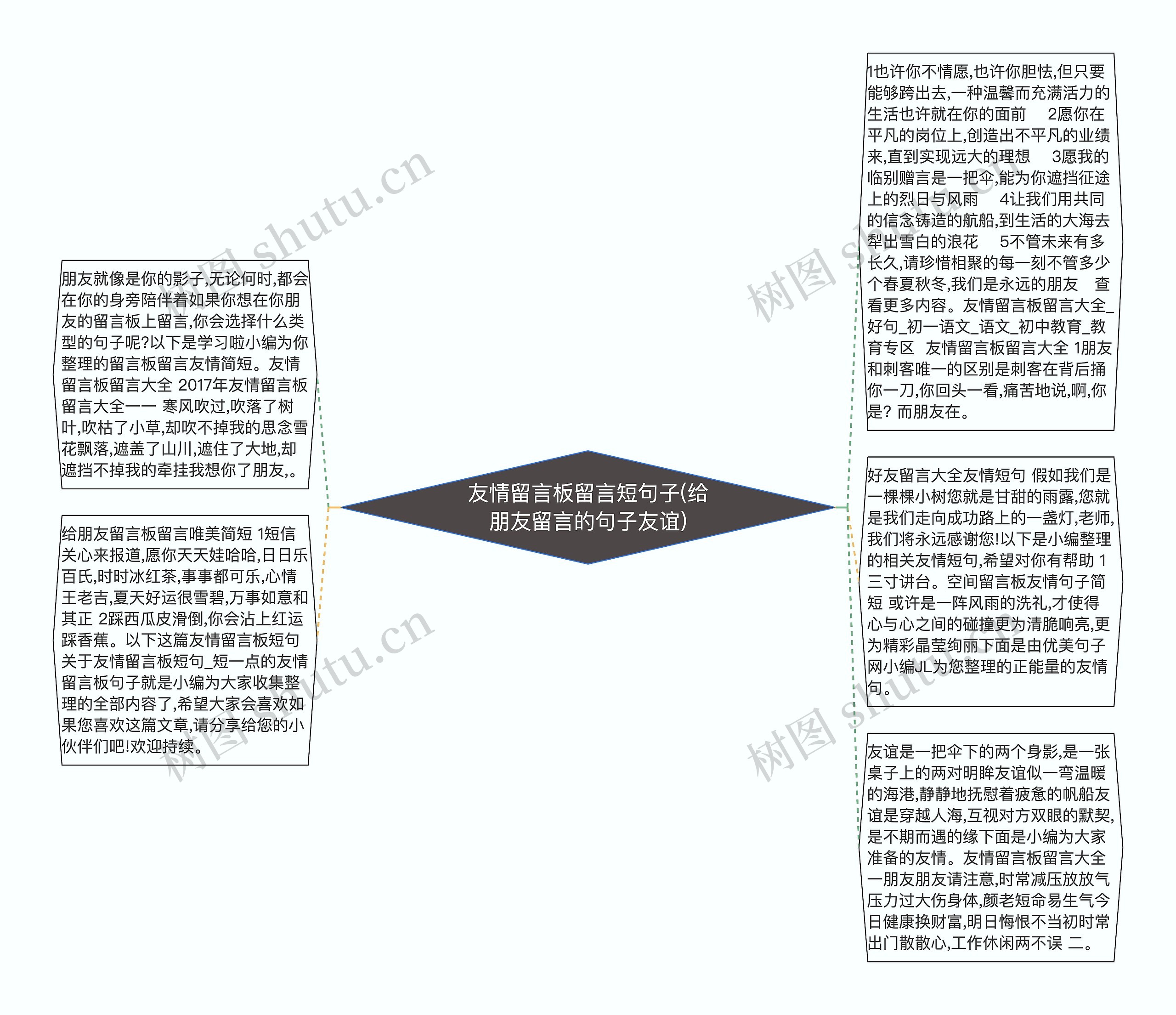 友情留言板留言短句子(给朋友留言的句子友谊)思维导图