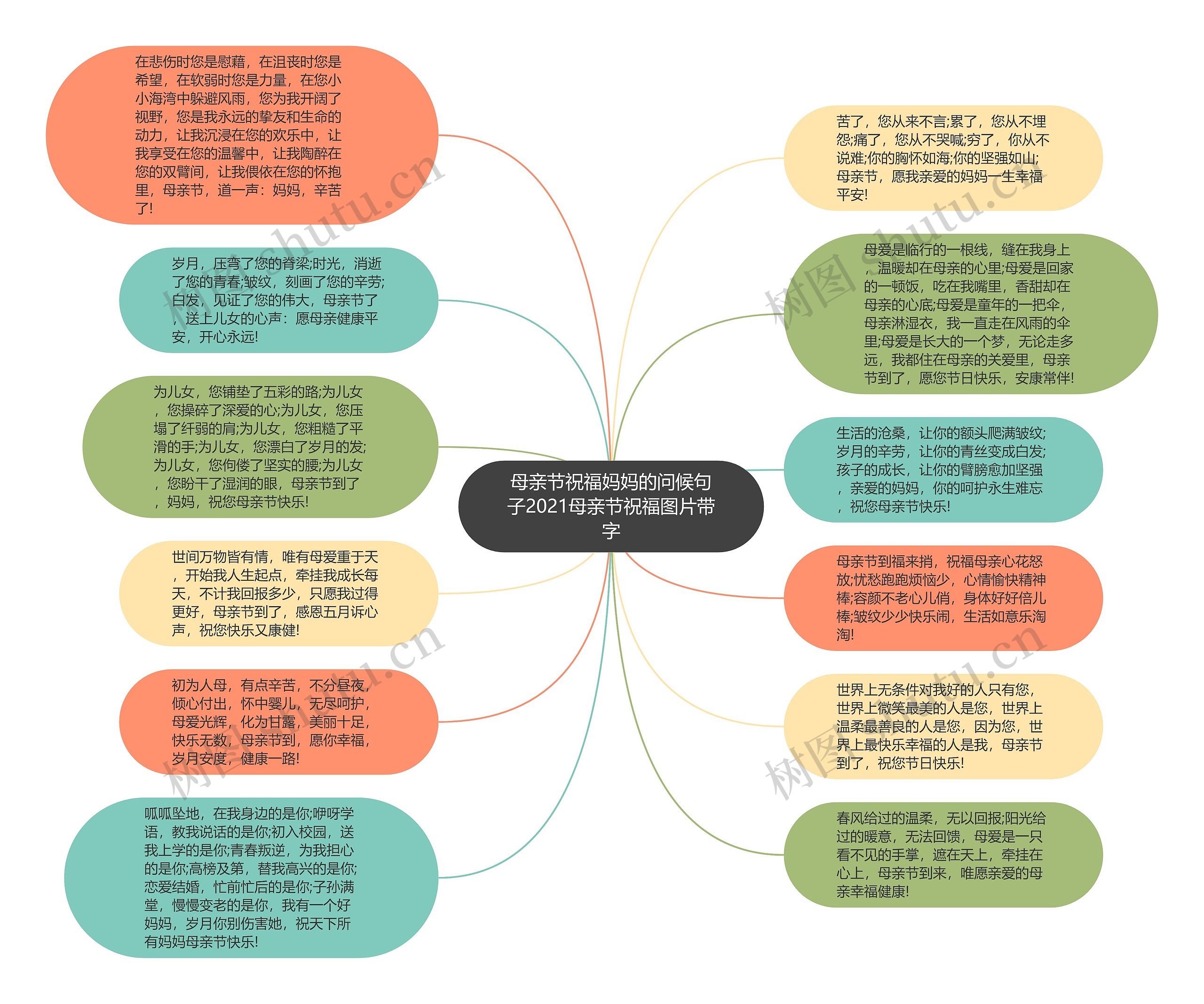 母亲节祝福妈妈的问候句子2021母亲节祝福图片带字思维导图