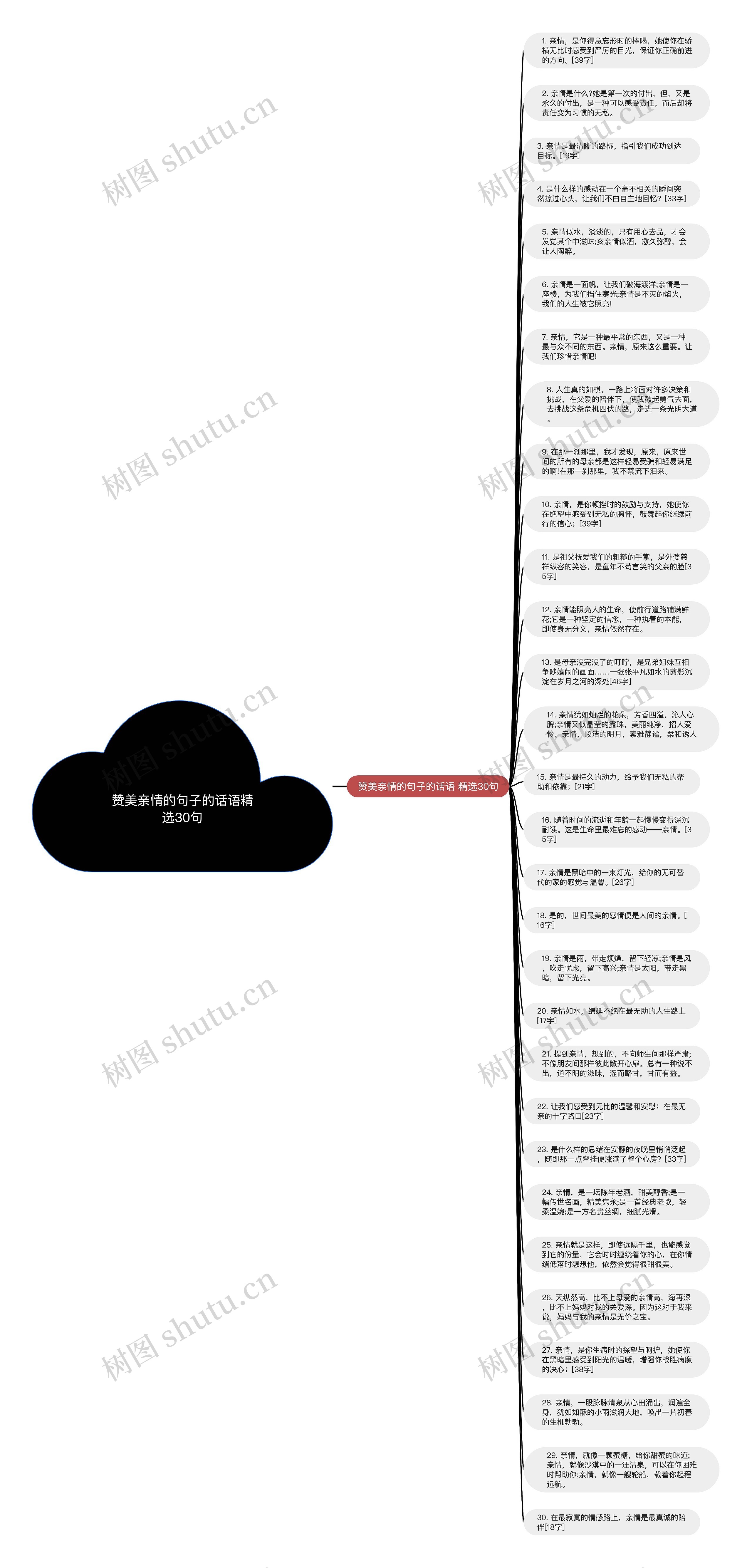 赞美亲情的句子的话语精选30句