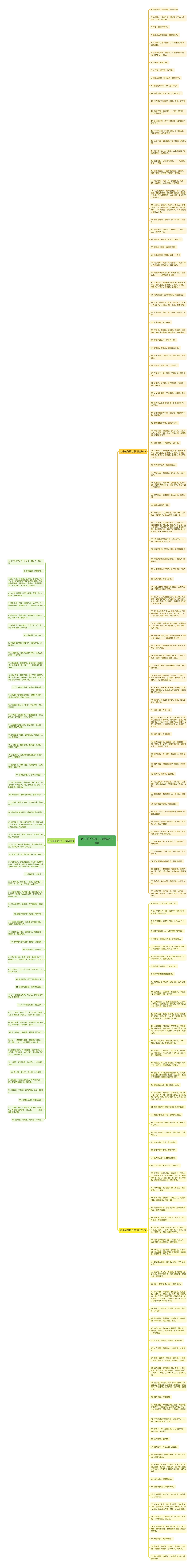 老子的伦语句子(精选213句)思维导图