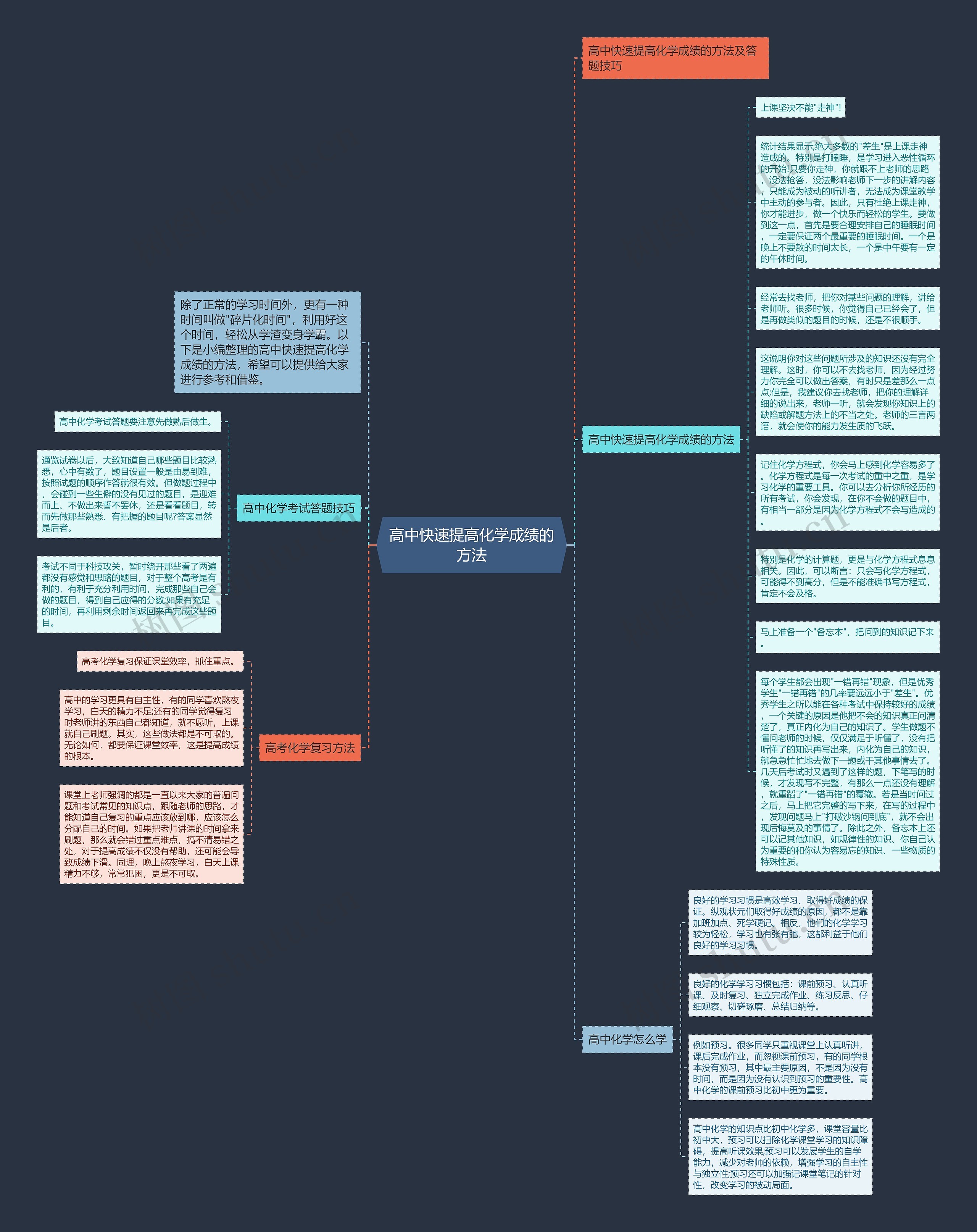 高中快速提高化学成绩的方法思维导图