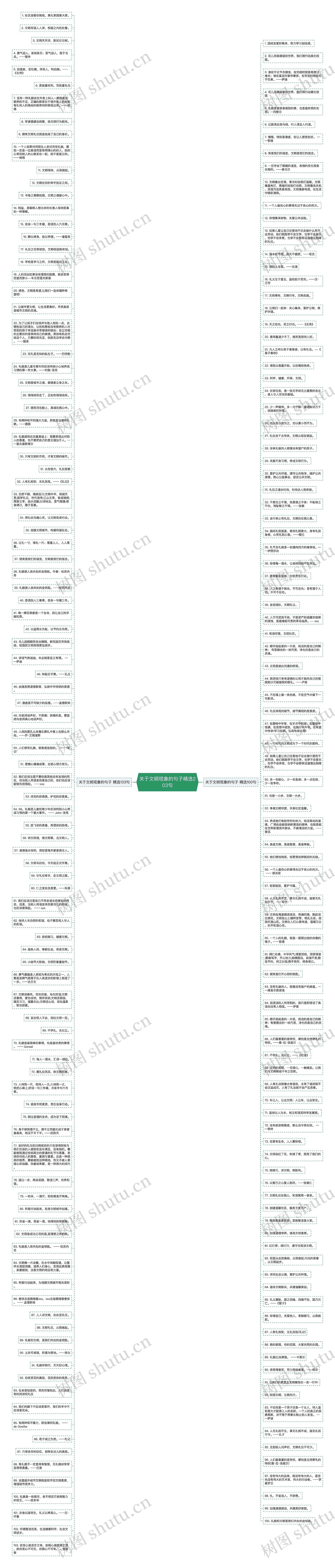 关于文明现象的句子精选203句思维导图