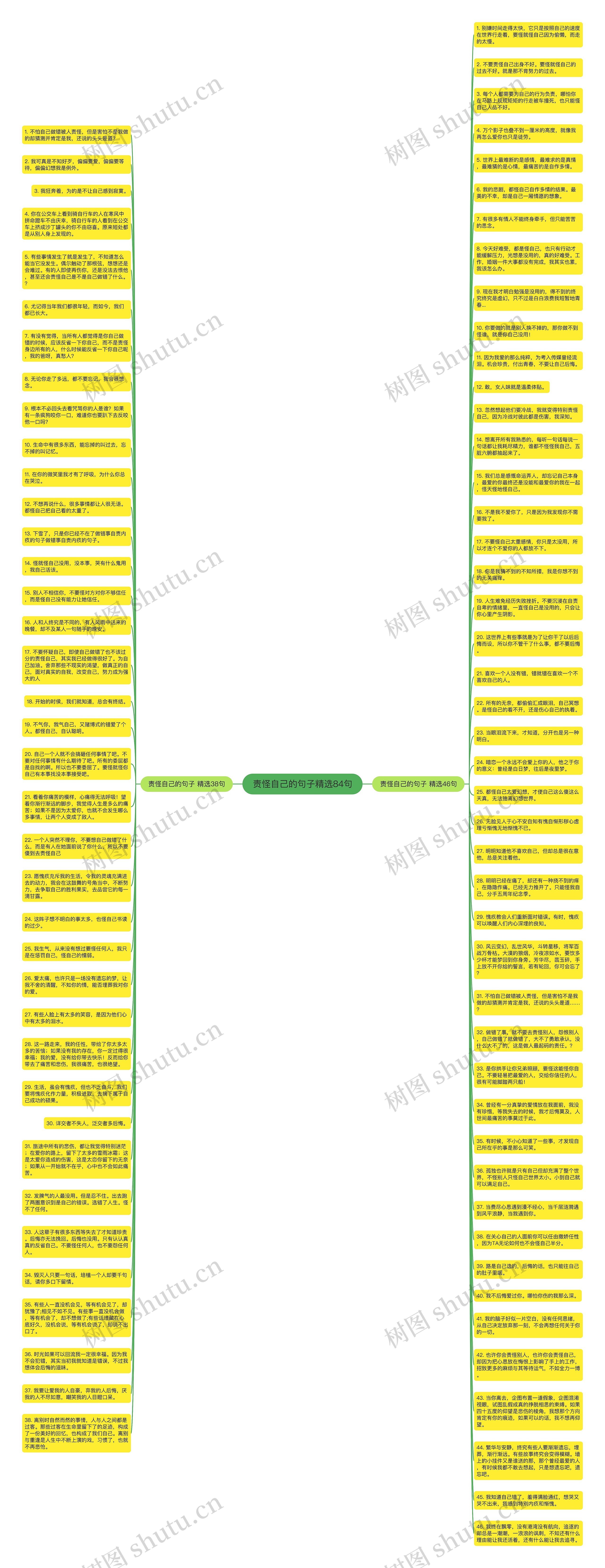 责怪自己的句子精选84句思维导图