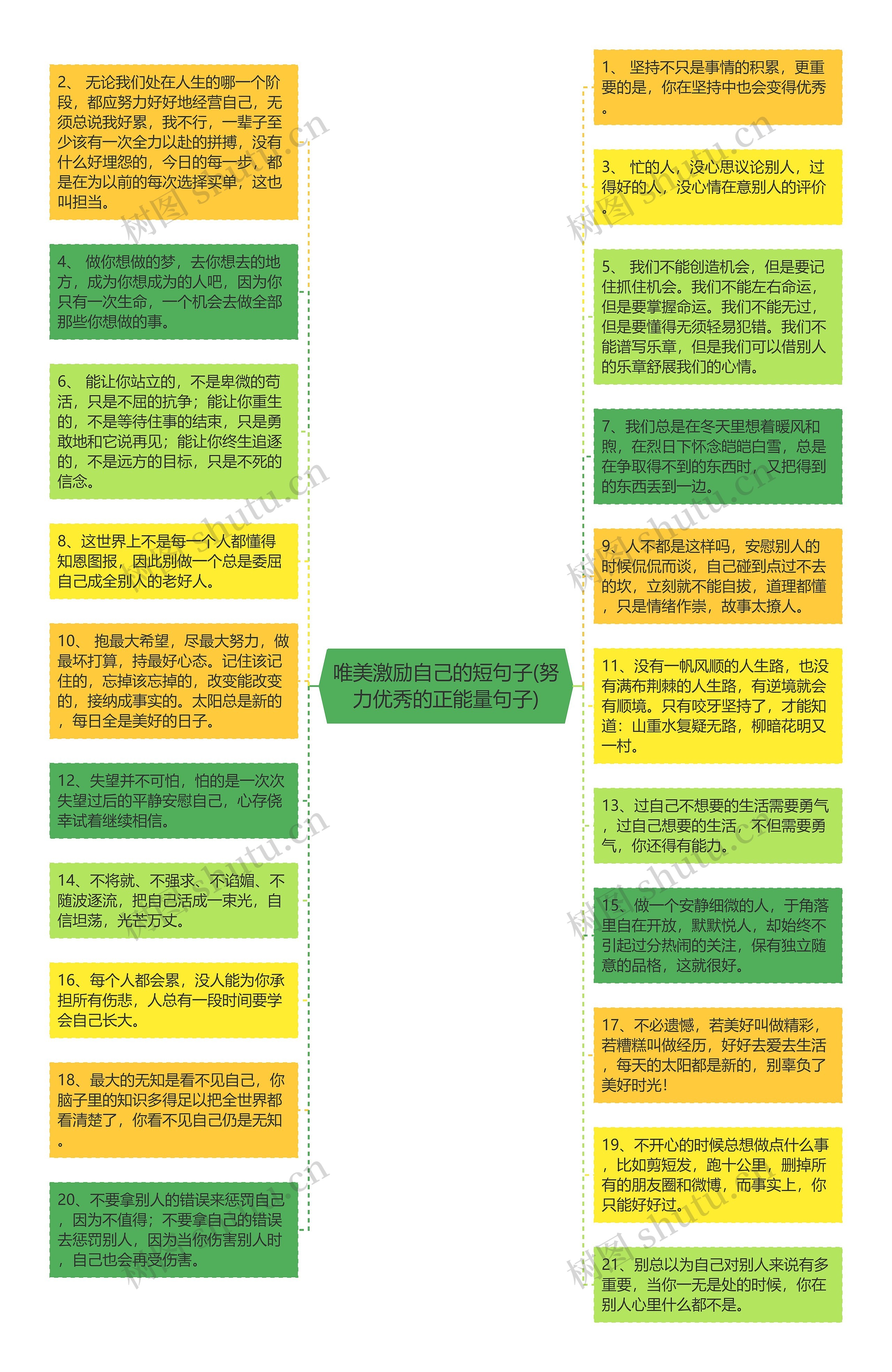 唯美激励自己的短句子(努力优秀的正能量句子)思维导图