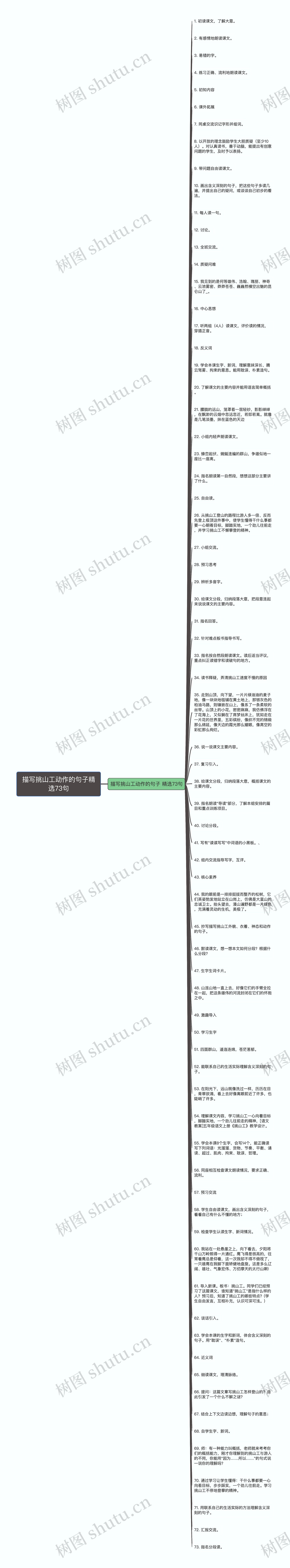 描写挑山工动作的句子精选73句思维导图