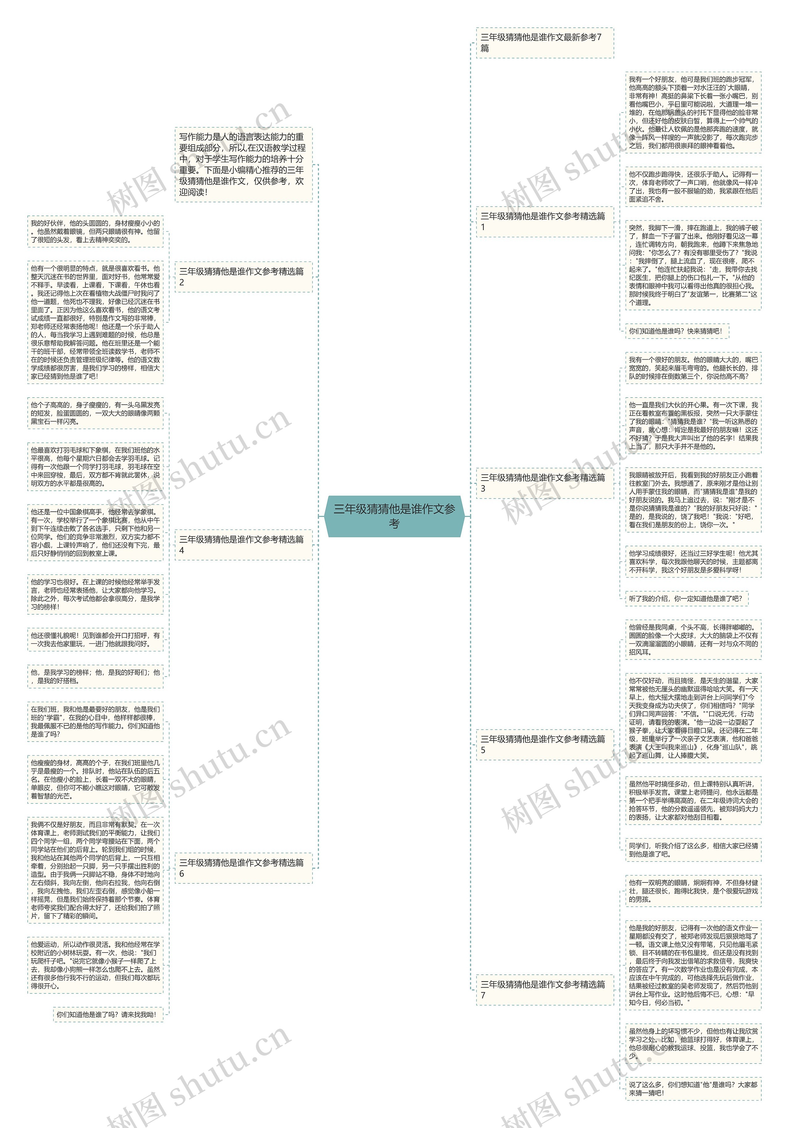 三年级猜猜他是谁作文参考思维导图