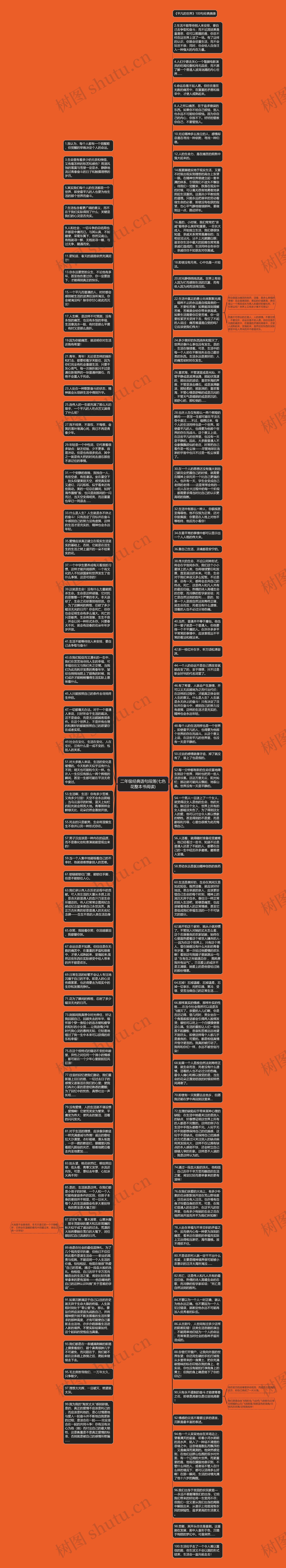 二年级经典语句段落(七色花整本书阅读)思维导图