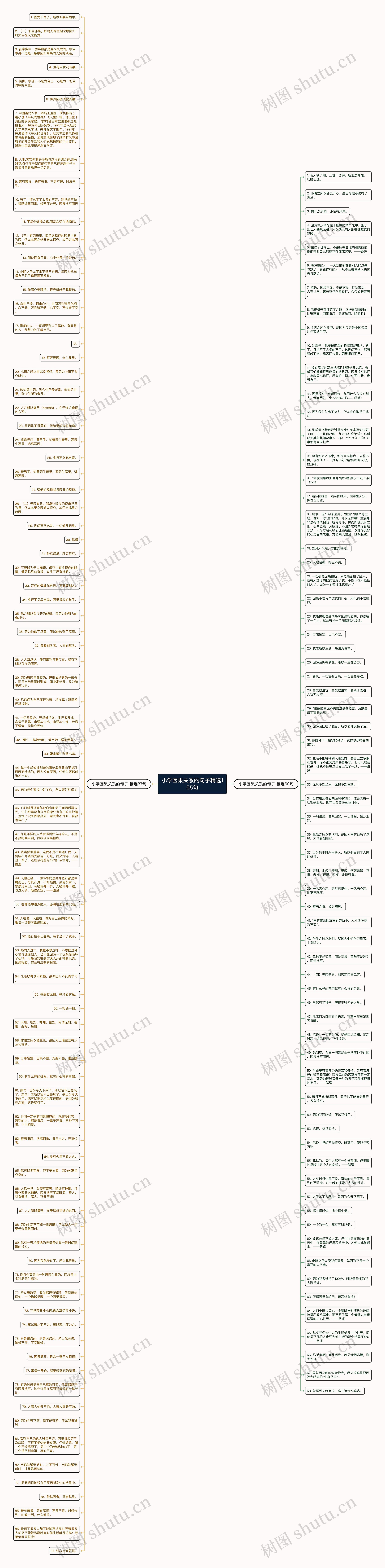 小学因果关系的句子精选155句思维导图