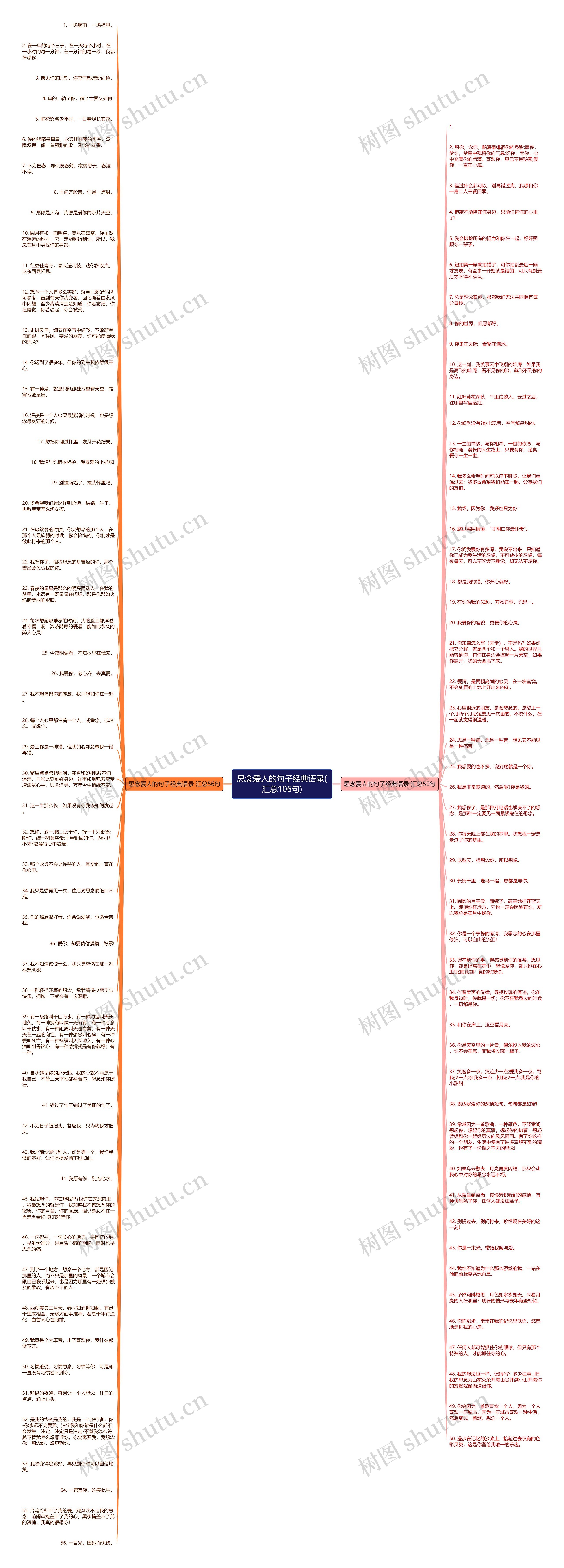 思念爱人的句子经典语录(汇总106句)思维导图