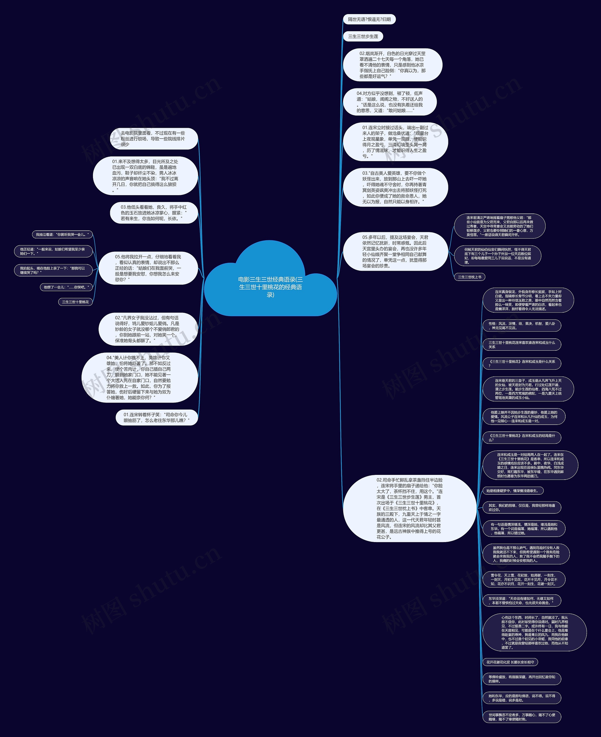 电影三生三世经典语录(三生三世十里桃花的经典语录)思维导图
