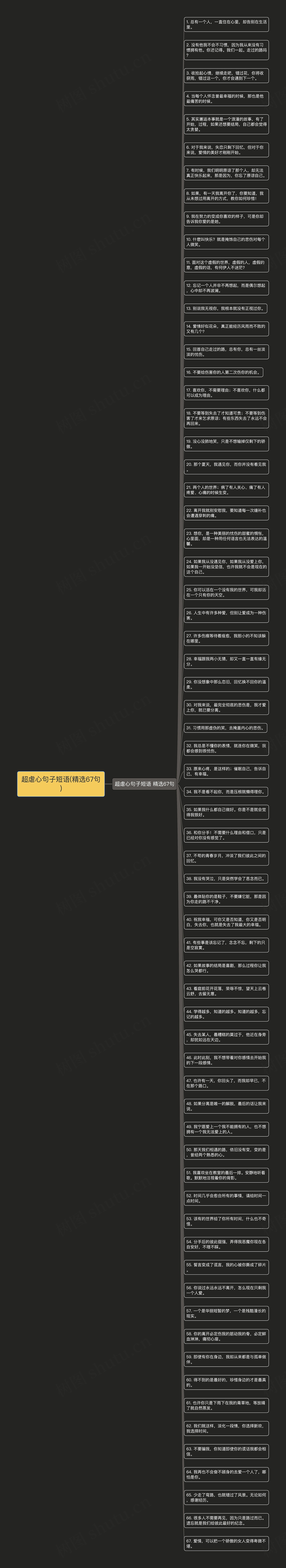 超虐心句子短语(精选67句)思维导图