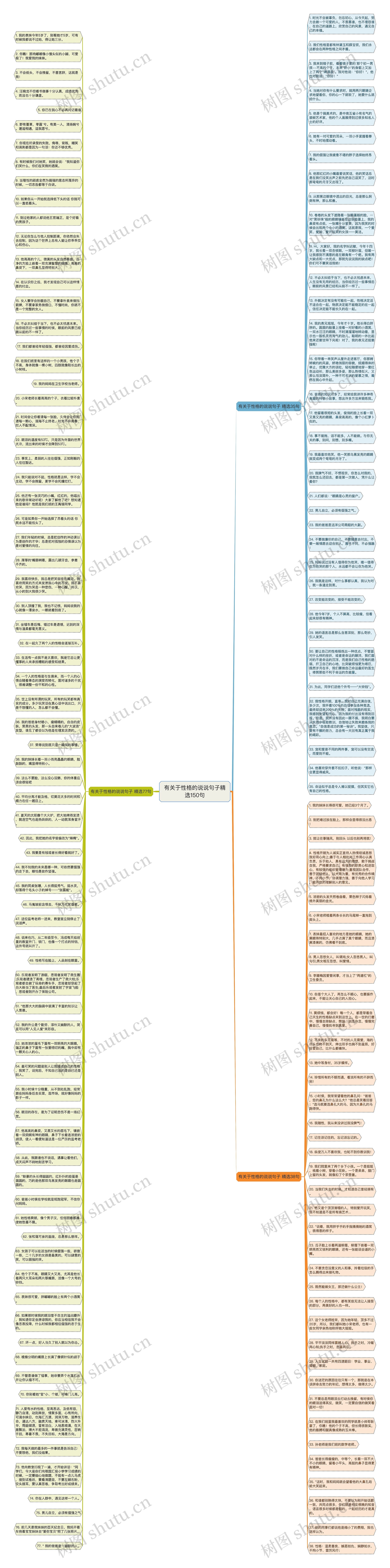 有关于性格的说说句子精选150句思维导图