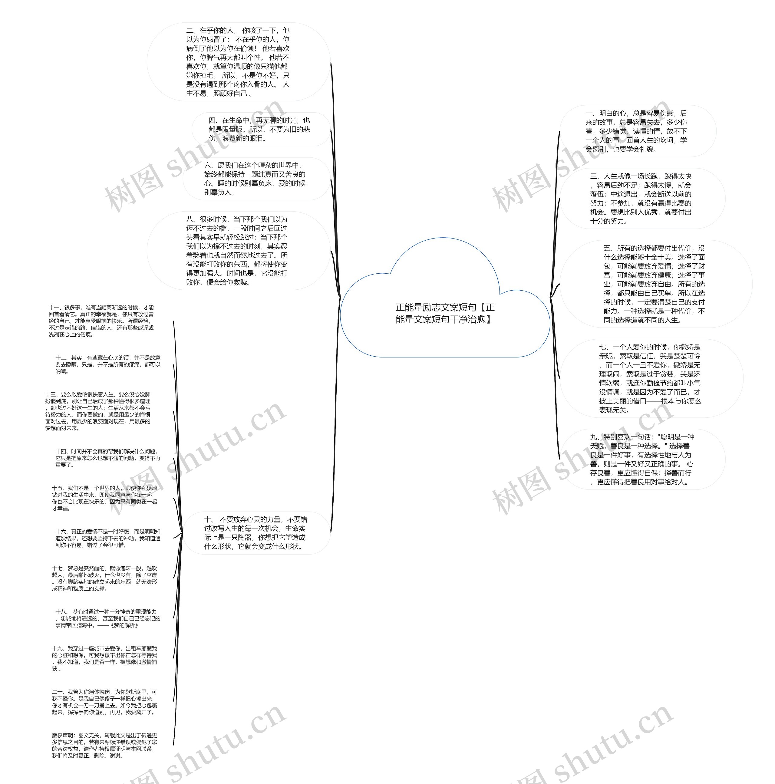 正能量励志文案短句【正能量文案短句干净治愈】思维导图