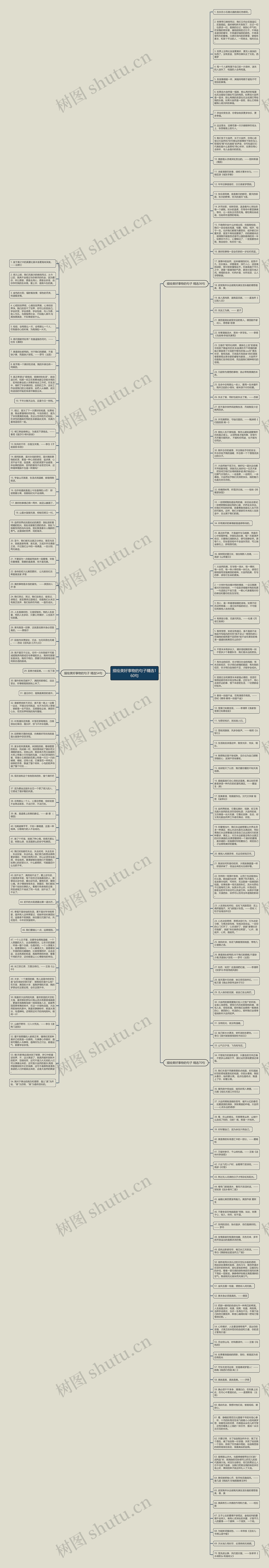 描绘美好事物的句子精选160句思维导图