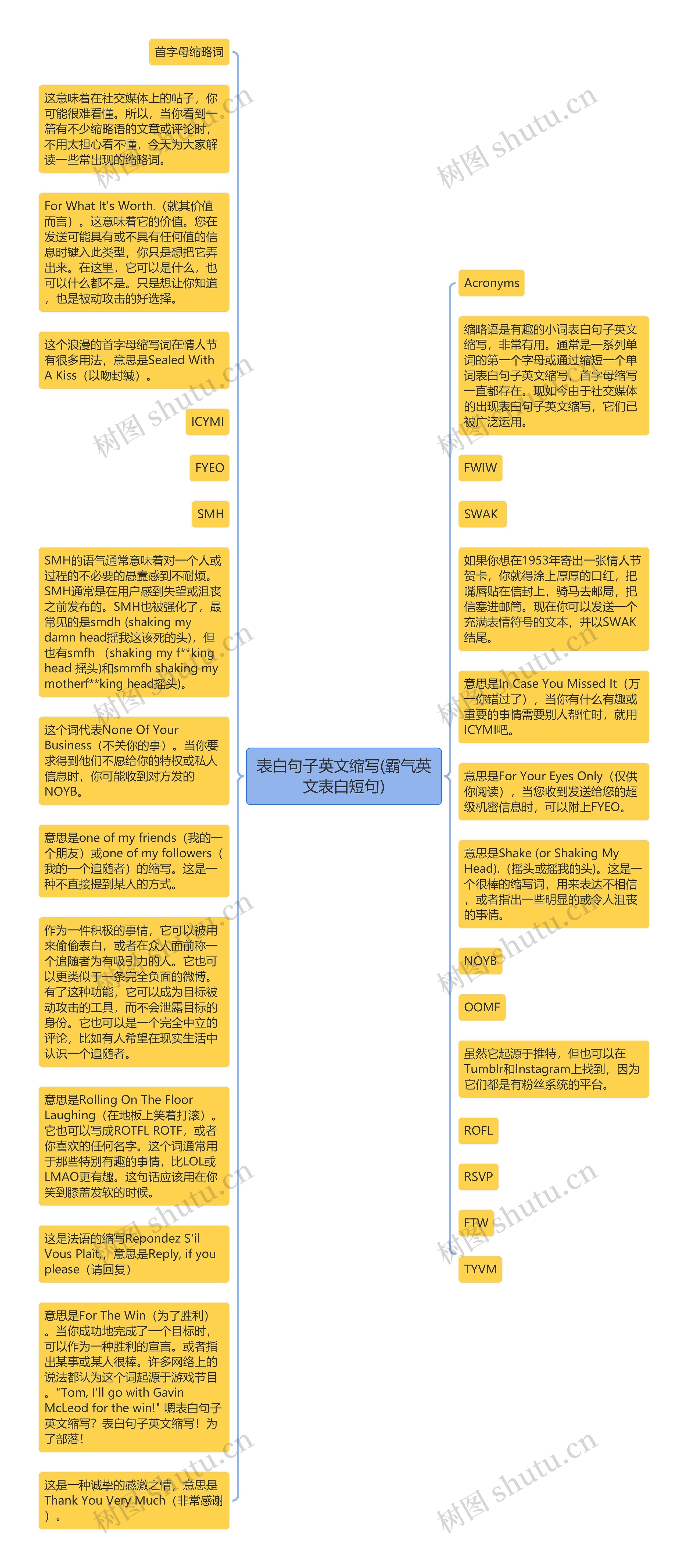 表白句子英文缩写(霸气英文表白短句)