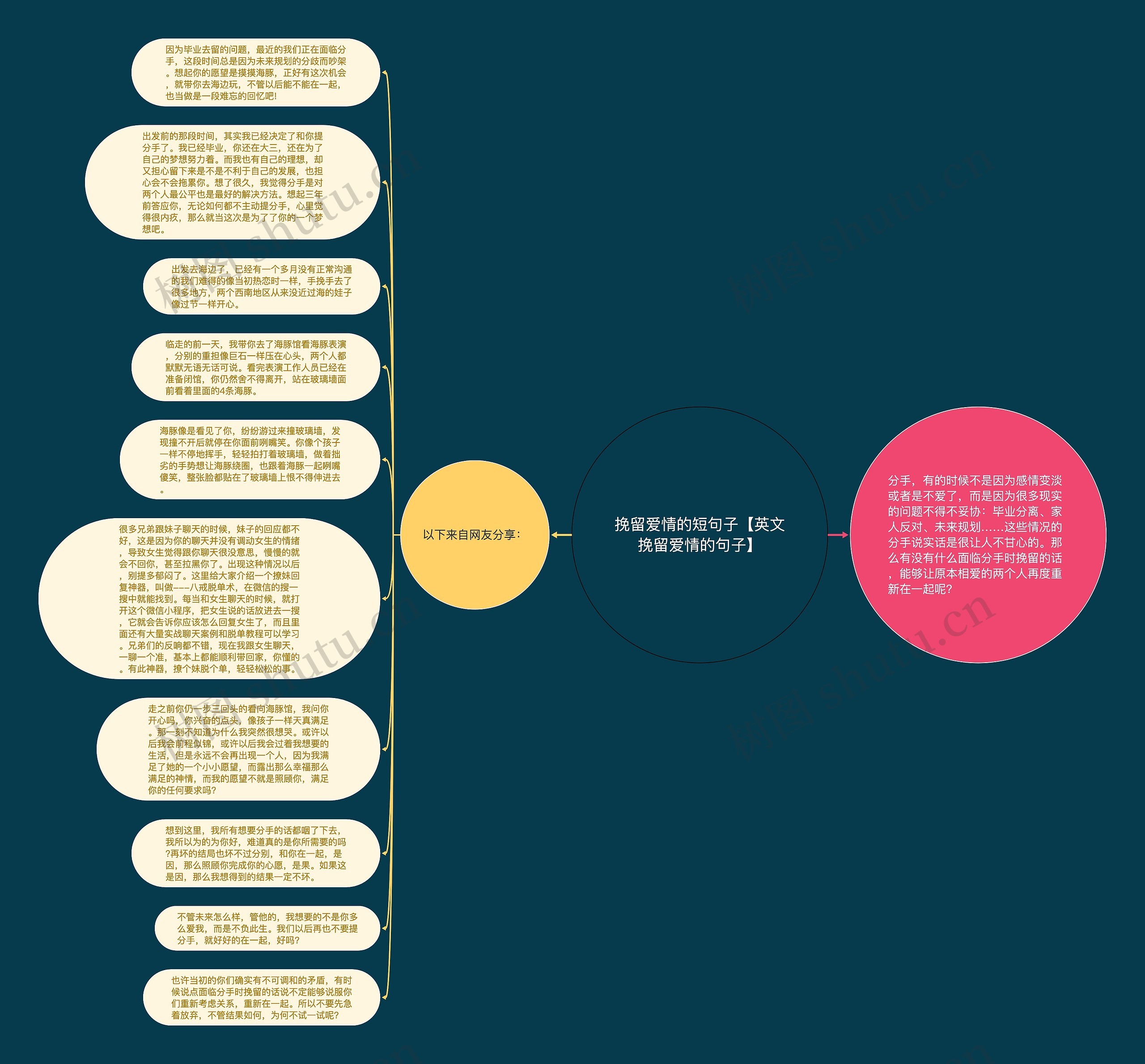 挽留爱情的短句子【英文挽留爱情的句子】思维导图